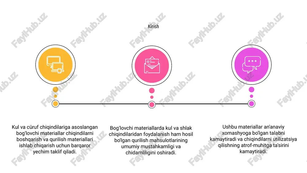 ish sifatida ishlatilishi mumkin. ushbu bog'lovchi materiallarning yana bir qo'llanilishi yo'llarni qurishda. ular yo'l sirtining mustahkamligi va barqarorligini yaxshilaydigan barqarorlashtiruvchi vosita sifatida ishlatilishi mumkin. kul va cüruf chiqindilariga asoslangan bog'lovchi materiallarni qo'llash oxirgi tadqiqotlar kul va cüruf chiqindilarini bog'lovchi materiallar sifatida ishlatish imkoniyatlarini ko'rsatdi. ushbu materiallar qurilish sohasida istiqbolli istiqbollarni taklif qiladi va barqaror rivojlanishga sezilarli hissa qo'shishi mumkin. 03 ushbu sohadagi keyingi tadqiqotlar va ishlanmalar kul va cürufga asoslangan bog'lovchi materiallar uchun yangi texnika va ilovalarni kashf etishga olib kelishi mumkin. bu qurilish muhandisligi va materialshunoslik kabi sohalarda qiziqarli tadqiqot imkoniyatlarini ochadi. 02 kelajak istiqbollari va tadqiqot imkoniyatlari 01 kul va cüruf chiqindilaridan bog'lovchi materiallar sifatida foydalanish orqali biz nafaqat chiqindilarni yo'q qilish va atrof-muhit ifloslanishini samarali ravishda kamaytirishimiz, balki qurilish materiallarining ishlashi va chidamliligini oshirishi mumkin bo'lgan qimmatli resurs yaratishimiz mumkin. xulosa qilib aytganda, kul va cüruf chiqindilariga asoslangan bog'lovchi materiallar ekologik barqarorlik nuqtai nazaridan sezilarli foyda keltiradi. …