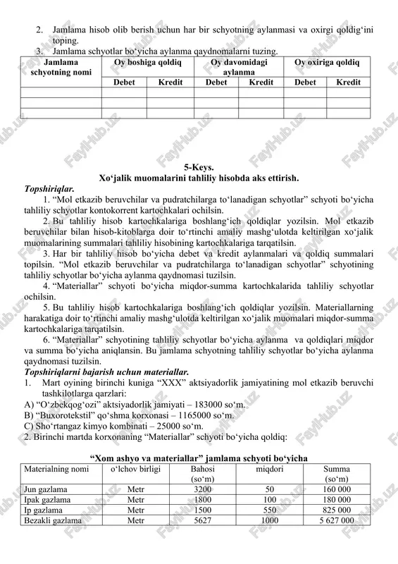 n foyda(qoplanmagan zarar) schyotiga o‘tkazildi 1. buxgalteriya o‘tkazmalarini yozish uchun quyida muomalalarni qayd qilish jurnalini to‘ldiring: muomalalarning raqami korrespondentsiyalanuvchi schyotlar summa (so‘m hisobida) debet kredit 2. jamlama hisob olib berish uchun har bir schyotning aylanmasi va oxirgi qoldig‘ini toping. 3. jamlama schyotlar bo‘yicha aylanma qaydnomalarni tuzing. jamlama schyotning nomi oy boshiga qoldiq oy davomidagi aylanma oy oxiriga qoldiq debet kredit debet kredit debet kredit 5-keys. xo‘jalik muomalarini tahliliy hisobda aks ettirish. topshiriqlar. 1. “mol etkazib beruvchilar va pudratchilarga to‘lanadigan schyotlar” schyoti bo‘yicha tahliliy schyotlar kontokorrent kartochkalari ochilsin. 2. bu tahliliy hisob kartochkalariga boshlang‘ich qoldiqlar yozilsin. mol etkazib beruvchilar bilan hisob-kitoblarga doir to‘rtinchi amaliy mashg‘ulotda keltirilgan xo‘jalik muomalarining summalari tahliliy hisobining kartochkalariga tarqatilsin. 3. har bir tahliliy hisob bo‘yicha debet va kredit aylanmalari va qoldiq summalari topilsin. “mol etkazib beruvchilar va pudratchilarga to‘lanadigan schyotlar” schyotining tahliliy schyotlar bo‘yicha aylanma qaydnomasi tuzilsin. 4. “materiallar” schyoti bo‘yicha miqdor-summa kartochkalarida tahliliy schyotlar ochilsin. 5. …