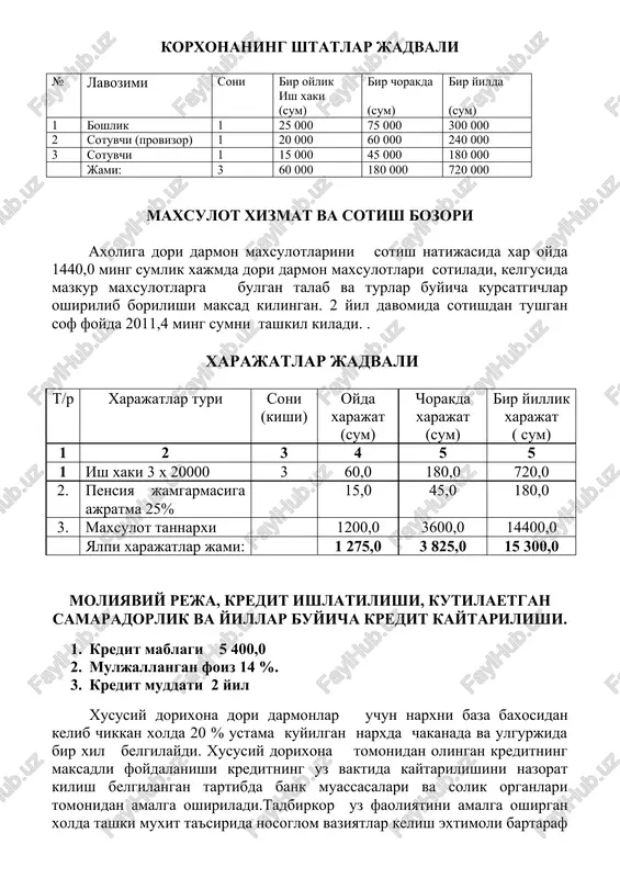 xil turdagi dori darmonlar 1200,0 1440,0 jami : 1200,0 1440,0 (savdo xizmat kursatish xar 90 kunda) t/r maxsulot turi 90 kunda sotib olish 90 kunda sotilishi soni mikdori narxi sum summasi (ming sum) mikdori narxi kg/tn ( sum) summasi (ming sum ) 1. xar xil turdagi dori darmonlar 3600,0 4320,0 jami : 3600,0 4320,0 mazkur kredit buyicha moliyaviy reja va tulovlari ( ming.sum ) № 2006 yil avgust 2006 yil sentyabr 2006 yil oktyabr 2006 yil noyabr 1. sotish 1440,0 1440,0 1440,0 1440,0 2. maxsulot tannarxi 1200,0 1200,0 1200,0 1200,0 3. ish xaki xarajatlari 60,0 60,0 60,0 60,0 4. pensiya jamgarmasiga ajratma 15,0 15,0 15,0 15,0 5. solik tulagungacha umumiy daromad (oylar kushilgan xolda ) 165,0 219,0 275,6 334,8 6. kredit foizining kaytarilishi 14 % 63,0 60,4 57,8 55,1 7. solik tulovi yalpi daromaddan 20 % 48,0 48,0 48,0 48,0 8. sof foyda (oylar kushilgan xolda ) 54,0 110,6 169,8 …