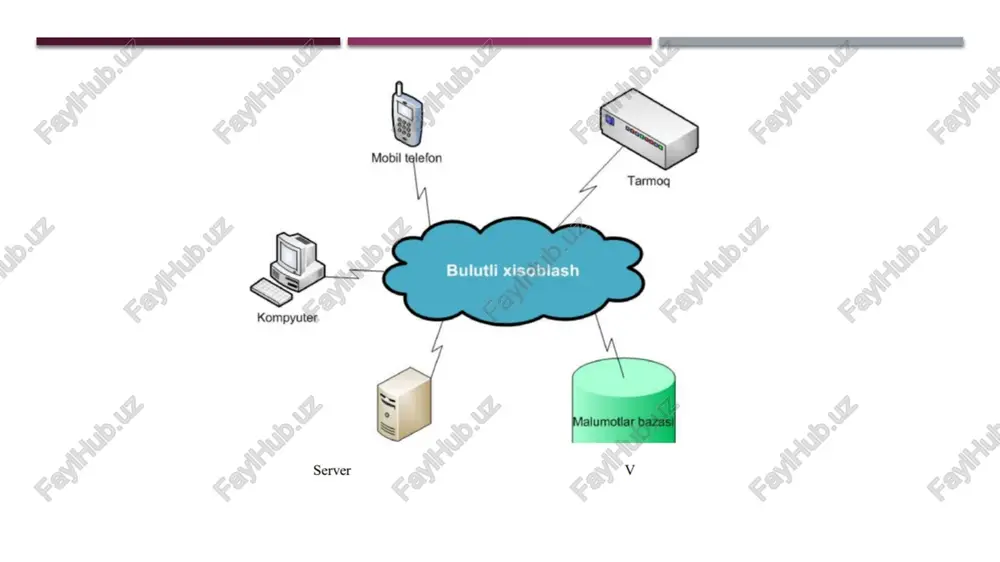 igan qiziqarli xususiyatlaridan biri shundaki, ushbu xizmat fayllarni internetda namoyish qilishi mumkin. shu bilan birga, xizmat tomonidan qo'llab-quvvatlanadigan formatlarning soni 250 dan ortiq. iqtisodiy maqsadga muvofiqligi. - yuqori ishlashi va mumkin bo'lgan ixtisoslashuvi va katta hajmdagi xotirasi bilan qimmatbaho kompyuter uskunalarini sotib olishning hojati yo'q, qo'shimcha tashqi xotira vositalariga ehtiyoj qolmaydi. barcha ma'lumotlar "bulut" da saqlanadi. - it infratuzilmasining xarajatlarini kamaytirish va samaradorligini oshirish. serverlar uchun kuchli kompyuterlarni ajratishning hojati yo'q. - xosting provayderlari serverlarida fayllarni bepul joylashtirish (ajratilgan chegaralar doirasida). - dasturiy ta'minotni sotib olish xarajatlarini minimallashtirish. ta'lim muassasasining barcha xodimlari va talabalari uchun doimiy ravishda yangi dasturlarni sotib olishning hojati yo'q, bulutli xizmat uchun dasturiy ta'minotni bir marta sotib olish kifoya. dasturlar har doim yangilanadi - yangilanishlarni kuzatishga hojat qoldirmasdan. turli xil operatsion tizimlar bilan mos keladi. bulutli texnologiyalardan foydalanish uchun har bir aniq qurilmada ishlatiladigan operatsion tizim muhim emas. eng keng tarqalgan windows, linux yoki android operatsion …