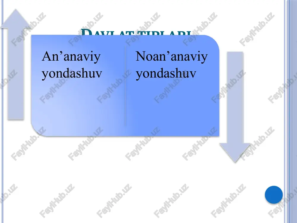 davlat tipologiyasi - Page 3