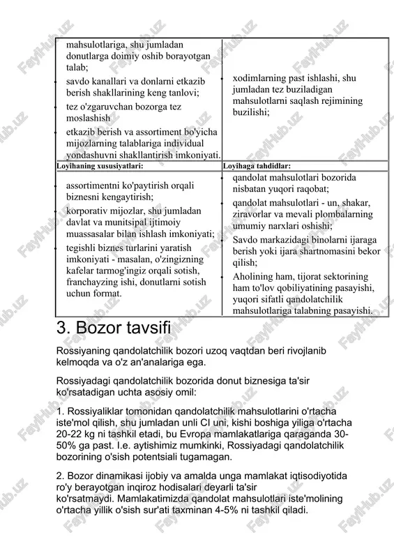 ssortiment bo'yicha mijozlarning talablariga individual yondashuvni shakllantirish imkoniyati. · mahalliy qandolatchilik raqobati; · xodimlarning past ishlashi, shu jumladan tez buziladigan mahsulotlarni saqlash rejimining buzilishi; loyihaning xususiyatlari: loyihaga tahdidlar: · assortimentni ko'paytirish orqali biznesni kengaytirish; · korporativ mijozlar, shu jumladan davlat va munitsipal ijtimoiy muassasalar bilan ishlash imkoniyati; · tegishli biznes turlarini yaratish imkoniyati - masalan, o'zingizning kafelar tarmog'ingiz orqali sotish, franchayzing ishi, donutlarni sotish uchun format. · qandolat mahsulotlari bozorida nisbatan yuqori raqobat; · qandolat mahsulotlari - un, shakar, ziravorlar va mevali plombalarning umumiy narxlari oshishi; · savdo markazidagi binolarni ijaraga berish yoki ijara shartnomasini bekor qilish; · aholining ham, tijorat sektorining ham to'lov qobiliyatining pasayishi, yuqori sifatli qandolatchilik mahsulotlariga talabning pasayishi. 3. bozor tavsifi rossiyaning qandolatchilik bozori uzoq vaqtdan beri rivojlanib kelmoqda va o'z an'analariga ega. rossiyadagi qandolatchilik bozorida donut biznesiga ta'sir ko'rsatadigan uchta asosiy omil: 1. rossiyaliklar tomonidan qandolatchilik mahsulotlarini o'rtacha iste'mol qilish, shu jumladan unli ci uni, …