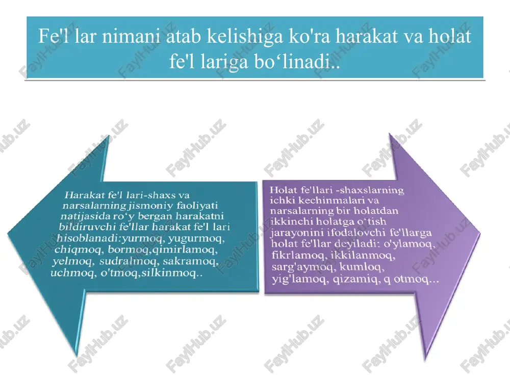 ik nisbat fe'l o'zagidan ifodalangan harakatning bir necha shaxs tomonidan bajarilgaini ifodalaydi. birgalik nisbat shakli unli bilan tugagan fe'l asosiga -sh, undosh bilan tugagan fe'l tugagan asosiga esa -ish qo'shimchasini qo'shish orqali hosil boʻladi : ishlashdi, kelishdi. gaplashishdi. ba'zan birgalik nisbat qo'shimchasi fe'l yasovchi -la qo'shimchasi bilan yaxlitlanib, bir butunlikni hosil qiladi va murakkab qo'shimcha -lash qo'shimchasiga aylanadi, bunday holda fe'llar birgalik nisbatda emas, aniq nisbatda boʻladi. masalan: gaplashmoq, bahslashmoq, hazillashmoq, tezlashmoq. va boshqalar. fe'lnning vazifa shakllari. fe'llar gapda boshqa so'zlar bilan bog'lanib, kesim, ega , to'ldiruvchi, hol, aniqlovchi vazifasida kelishi mumkin. buning uchun fe'l maxsus shakllarga ega boʻladi. turli gap bo'laklari vazifasida kelishi uchun xoslangan fe'l shakllari fe'lning vazifa shakllari sanaladi fe'l larning to'rta vazifa shakllari mavjud: 1) sof fe'l shakli—kesim vazifasida; 2) harakat nomi shakli--ega, to'ldiruvchi vazifasida ; 3) sifatdosh shakli—aniqlovchi vazifasida; 4) ravishdosh shakli— hol vazifasida keladi. harakat nomi fe'lning otga xoslangan shakli harakat nomi deyiladi. ish …