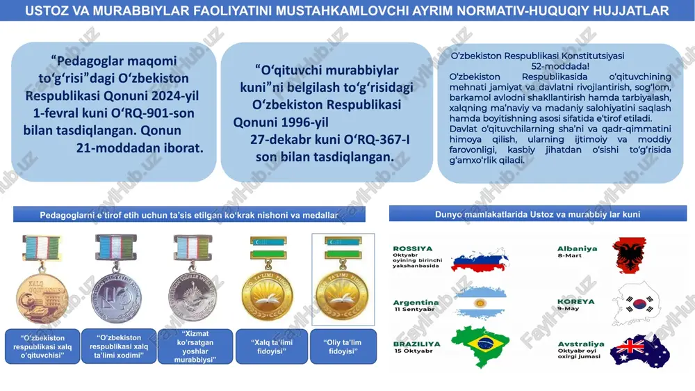 ki tuyg'ulami anglashga harakat qilish, ko'rish va kuzatish; sinf jamoasidagi har qanday sharoit va muhitga moslashish sinf jamoasi bilan o'zaro hamkorlikni ta’lim- tarbiyaviy maqsadga muvofiq yo'lini taniash; o'quvchilar bilan norasmiy suhbatlarda o'z ichki hissiyotini sezdirmaslik, aksincha ular ishonchini qozonish. 2 psixologlar o'qituvchilarning dilkashlik xususiyati ikki toifadagi odamlar xarakterida # mujassamlashgan deb ta’kidlaydilar: the free encyclopedia amagollar.uz proverbs - makojijiap - iiocjiobmiibi tarix rossiya albaniya oktyabr 8-mart n oyining birinchi 2 yakshanbasida 1) = a) al oe a argentina koreya cj = 11 sentyabr 9-may es & 'o e ml braziliya avstraliya 2 | 15 oktyabr oktyabr oyi € ‘s oxirgi jumasi © q> ma /docprops/thumbnail.jpeg (bip oncas ulug‘!