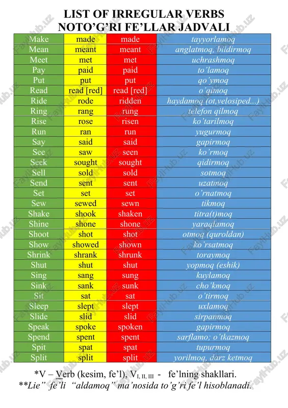 list of irregular verbs - Page 3