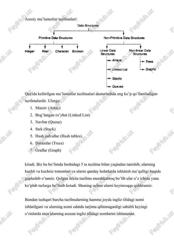 incha. shuning uchun, masalan, sizning dasturingizda ma’lumotlar ko’p kiritilib, o’chirilsayu lekin kam o’qilsa, bunda ma’lumotlarni saqlashda arraydan foydalangandan ko’ra linked list qulayroq hisoblanadi. lekin, ko’pincha holatda bir necha ma’lumotlar tuzilmalarini o’zini birlashtirgan gibrid ma’lumotlar tuzilmalaridan ham foydalaniladi. kalitni berilgan argument bilan mosligini aniqlovchi algoritmga berilgan argument bo’yicha qidiruv deb ataladi. qidiruv algoritmining vazifasi kerakli ma’lumotni tuzilmadan (jadvaldan) topish yoki uning yo’qligi aniqlashdan iborat. agar qidirilayotgan ma’lumot yo’q bo’lsa, u holda quyidagi ikkita vazifani amalga oshirish mumkin: · ma’lumot yo’qligini indikatsiya (belgilash) qilish. · tuzilmaga ushbu ma’lumotni qo’shish. ketma-ket qidiruv usuli va uning algoritmi: mazkur ko’rinishdagi qidiruv agar ma’lumotlar tartibsiz yoki ular tuzilishi noaniq bo’lganda qo’llaniladi. bunda ma’lumotlar butun jadval bo’yicha operativ xotirada kichik adresdan boshlab, to katta adresgacha ketma-ket qarab chiqiladi. massivda ketma-ket qidiruv (search o’zgaruvchi topilgan element tartib raqamini saqlaydi). ketma-ket qidiruv algoritmi c++ tilida quyidagicha bo’ladi: int qidiruv(int key) { for (int i=0;i if (k[i]==key) { search = …