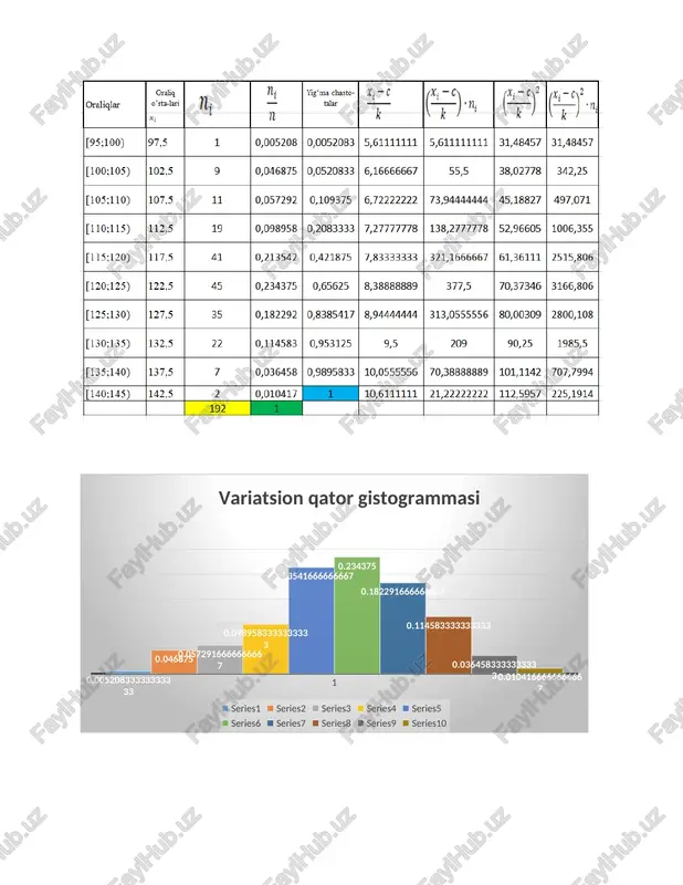 tanlanmani boshlangʻich statistik tahlili - Page 3