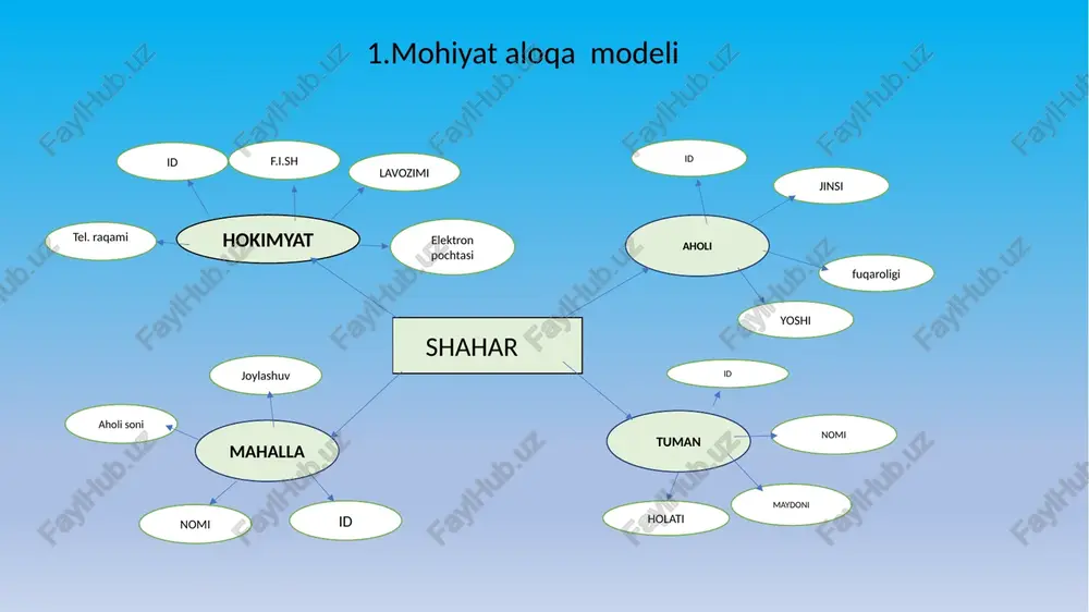 har(20) qabulxona | varchar (30) varchar (20) | i li | | | | | | tartib 7 rows in set (0.01 sec) so‘roy: alter table hokimyat add tartib varchar(20); [update hokimyat set tartib=’yugori’ where id=1; in set (0.00 sec) /docprops/thumbnail.jpeg a-mustaqil ishi