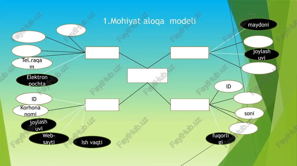 ert into axoli (id, jinsi, yoshi, millati, soni,ortacha_vazni) values (5, ‘erkak",'15-25", uzbek' ,'5@00", ‘60-80 kg"); query ok, 1 row affected (0.01 sec) mysql> select*from axoli; millati | soni | ortacha_vazni erkak | 20-50 | | ayol | 20-50 | | ayol | 20-39 | rus | erkak | 20-39 | girgiz | erkak | 15-25 | uzbek | +————— +--+ in set (@.00 sec) mysql> alter table axoli add turar_joylari varchar(4®); query ok, @ rows affected (0.14 sec) records: @ duplicates: @ warnings: @ mysql> update axoli set turar_joylari="kvartira’ where id=1; query ok, 1 row affected (0.01 sec) rows matched: 1 changed: 1 warnings: @ mysql> update axoli set turar_joylari="hovlili uylar' where id-2; query ok, 1 row affected (0.00 sec) rows matched: 1 changed: 1 warnings: @ mysql> update axoli set turar_joylari query ok, 1 row affected (0.00 sec) rows matched: 1 changed: 1 warnings: @ hovlili uylar’ where i …