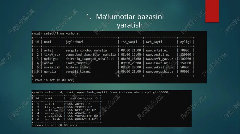 (30), -> talabalar_soni int —> )5 query ok, @ rows affected (0.13 sec) mysql> desc talim_muassasasi; | field | type | null | key | default | extra | = a id | int(41) | no | | null | | nomi | varchar(5@) | yes | | null. | | joylashuvi | varchar(3@) | yes | | null | | talabalar_soni | int(11) | yes | | null. | | = + 4 rows in set (0.01 sec) mysql> insert into hokimyat query ok, 1 row affected (@. mysql> insert into hokimyat query ok, 1 row affected (@. mysql> insert into hokimyat query ok, 1 row affected (@. mysql> insert into hokimyat query ok, 1 row affected (@. mysql> select*from hokimyat; a === = | id | fish i} = === = re = + | 1 | safarov saidbek | tuman hokimi- | 903455566 | hokim@e@gmail.com | | …
