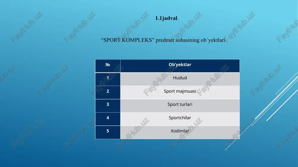 i” nomli satr qo’shamiz: so`rov: alter table yashash_joyi add sanasi varchar(50); natija: sportchilar jadvaliga alter operatori orqali ustun qo’shilishi 6. “yashash_joyi” nomli satrning o’lchamini o’zgartiramiz: so`rov: alter table sportchilar modify yashash_joyi varchar(100); natija: sportchilar jadvalida alter operatori orqali mavjud ustun toifasi o`zgartirilishi 7. “fullname” atributini “toliq_ism” nomi bilan o’zgartiramiz: so`rov: alter table sportchilar change fullname toliq_ism varchar(100); natija: sportchilar jadvalida alter operatori orqali mavjud ustun nomini o’zgartirish 4 - laboratoriya ishi mavzu: ma’lumotlarni tanlash va ular ustida amallar ishdan maqsad: talabalarda dml komandalaridan foydalanish va shu orqali relyatsion mb da ishlash ko’nikmasini hosil qilish. dml tili so’rovlari: select – amal bajaradigan jadvalimizni tanlash, ekranga chiqarish komandasi. sintaksisi esa quyidagicha: select *from // jadvalni to’liq chiqarish select from // jadval ustunlarini chiqarish insert – sql da barcha satrlar ushbu buyruq yordamida kiritiladi. sintaksisi esa quyidagicha: insert into values (“ustun_info”, “ustun_info”, … ); delete – satrlarni jadvaldan o’chirish buyrug’i. sintaksisi esa quyidagicha: …