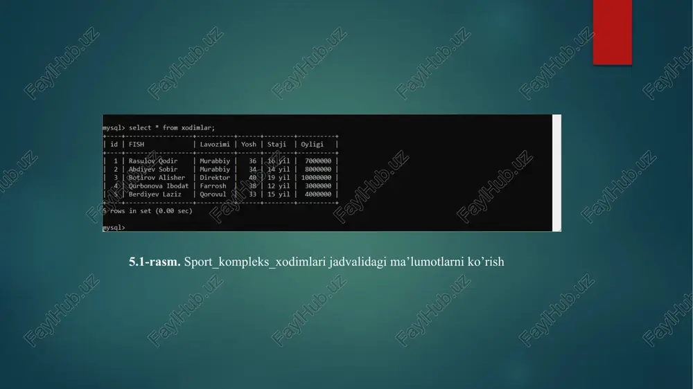 validagi majmualar id larining o’rta arifmetigini aniqlaymiz. so`rov: select avg(id) as ‘majmua id lari orta arifmetigi ’ from sport_majmuasi; natija: 6.12– rasm. avg()funksiyasining qo’llanishi 11. “karate” sport turi haqida ma’lumotlarni chiqaramiz; so`rov: select * from sport_turlari where sport_turi=’karate’; natija: 6.13– rasm. select va wherening qo’llanishi 12. “sport_majmua” jadvalida barcha majmualar id lari yig’indisini topamiz; so`rov: select sum(id) as ‘ majmua id lari yigindisi ’ from sport_majmuasi; natija: 6.14– rasm. sum() funksiyasining qo’llanishi 13. “sport_majmuasi” jadvalidagi majmua nomlarini bosh harflarini va majmua nomini chiqaramiz; so`rov: select mid(majmua_nomi, 1, 1) as ‘bosh harflar’, majmua_nomi from sport_majmuasi; natija: 6.15– rasm. mid() funksiyasining qo’llanishi 7 - laboratoriya ishi mavzu: group by va order by standart so‘zlaridan foydalanib so‘rov yaratish ishdan maqsad: berilgan predmet soha ma`lumotlar bazasidan foydalanib group by va order by standart so`zlaridan foydalanishni o`rganish. ishni bajarish tartibi 1. sport majmuasi sport_majmuasidagi xodimlarning bir oylik maoshi topilsin. so`rov: select sport_majmuasi_id, sum(oyligi) as ‘sport …
