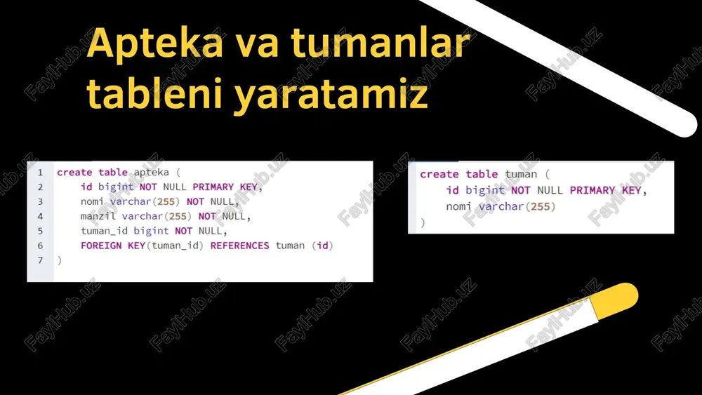 apteka va tumanlar - Page 3