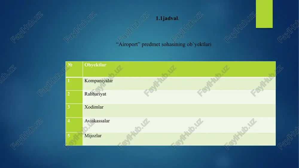 qali jadvalni o’chiramiz: so`rov: drop table kompaniyalar; natija: image6.png image7.jpg image8.jpg image9.jpg image10.jpg image2.png image3.png image4.png image5.png 2 hain © = bebenenme cwebkit-tan®|9*| a a aas &@ j+ ie fl 9 | paseber aab6ber aa| ot aad sss6aer acs68er a056ber a05 s : satan | a : (@) & docty cont) f al oe © crpanmia4ve18 —sncno now 1481 of = ie gb d:\wamp\bin\mysql\mysql5.6.12\bin\mysqlexe enter password: welcome to the mysql monitor. commands end with ; or \g. your mysql. connection id is 21 server version: 5.6.12-log mysql community server (gpl) copyright (c) 2000, 2613, oracle and/or its affiliates. all rights reserved. oracle is a registered trademark of oracle corporation and/or its affiliates. other names may be trademarks of their respective owners. type *help;' or ‘\h' for help. type ‘\c" to clear the current input statement. nysql> show databases; = ae | database i + information_schema | kasb_hunar_kolleji | mysql i …
