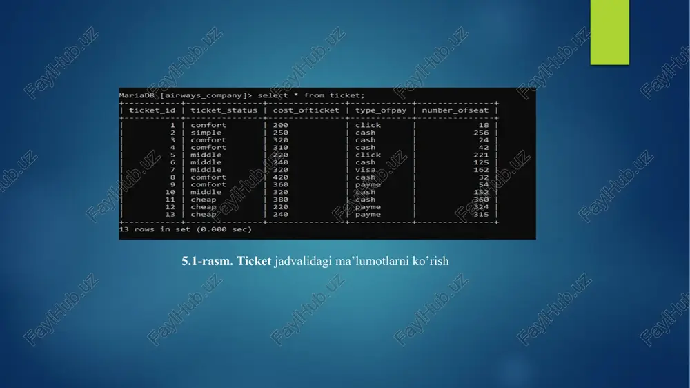 , ticket_status, cost_ofticket, number_ofseat from ticket -> where cost_ofticket > 25@ and number ofseat_> 100; +-- seana ss -+- | ticket_id | ticket_status }\ cost_ofticket | number: 7 | middle | 1@ | middle cel ! cheap 3 rows in set (@.0@2 sec) mariadb [airways_company]> select ticket_id, ticket_status, cost_ofticket, number_ofseat from ticket -> where ticket_id in(1,2,3,4,5,6,7) and not ticke’ confort simple comfort middle middle middle 6 rows in set (0.000 sec) mariadb [airways _company]> select ticket id, ticket_status, cost_ofticket, number_ofseat from ticket -> where number_ofseat[{between 10 and 250; | ticket_id | ticket_status ! i + - +-- | 5s | middle | | | 6 | middle | 240 | i 7 | middle | 328 i i} 1@ | middle | 320 | i} 12 | cheap | 220 | $----------- too 22222-2222 $oneo nnn n nen $--------sssesss s rows in set (@.0@1 sec) mariadb [airways_company]> show tables; a …