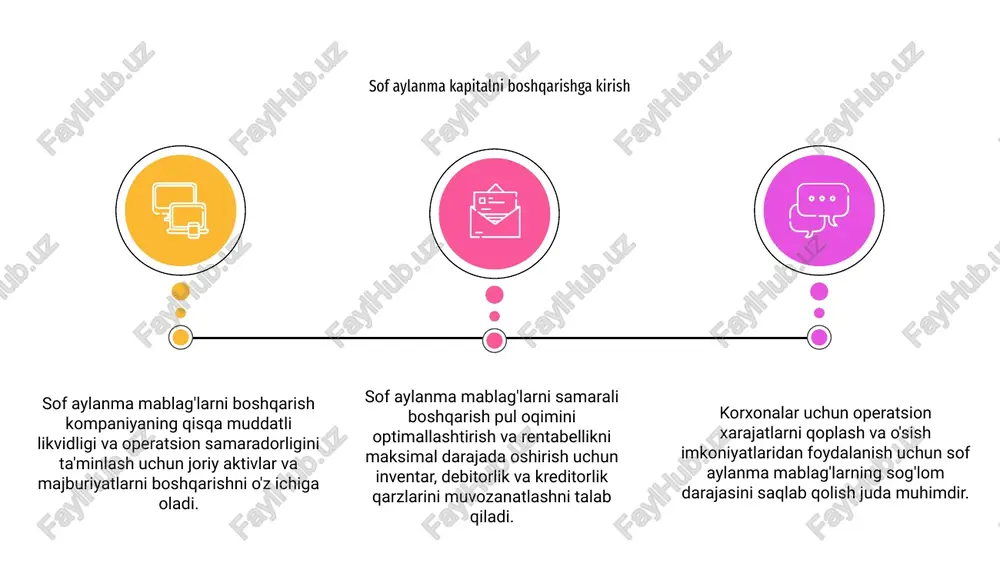 arkibiy qismlardan hisoblanadi. hisob-faktura va to'lov jarayonlarini soddalashtirish naqd pul ayirboshlash siklini qisqartiradi, likvidlikni va umumiy moliyaviy salomatlikni yaxshilaydi. 01 1 2 3 aylanma mablag'larni boshqarish korxonalar uchun operatsion samaradorlikni saqlab qolish uchun juda muhimdir. u joriy aktivlar va joriy majburiyatlar o'rtasidagi farqni o'lchashni o'z ichiga oladi. sof aylanma mablag'larni samarali boshqarish orqali kompaniyalar tashqi moliyalashtirishga ortiqcha ishonmasdan pul mablag'larining uzluksiz aylanishini ta'minlashi va qisqa muddatli majburiyatlarni bajarishi mumkin. sof aylanma mablag'lar samaradorligini o'lchash korxonalarga aylanma mablag'lar darajasini optimallashtirish, ortiqcha xarajatlarni kamaytirish va umumiy moliyaviy salomatlikni yaxshilash imkonini beradi. bu kompaniyaning likvidligi va operatsion samaradorligini aks ettiradi. aylanma mablag'larning sof samaradorligini o'lchash sof aylanma mablag'larni samarali boshqarish kompaniyaning moliyaviy salomatligi uchun juda muhimdir. keys tadqiqotlari aylanma mablag'larning samaradorligini maksimal darajada oshiradigan muvaffaqiyatli strategiyalarning hayotiy misollarini taklif qiladi. 03 turli sohalar va stsenariylarni o'rganish orqali kompaniyalar daromadlilik va likvidlikni oshirish uchun pul oqimlarini, inventarizatsiyani boshqarishni va debitorlik qarzlarini optimallashtirish bo'yicha tushunchaga …