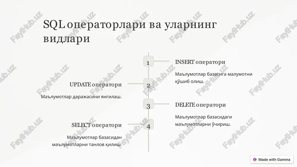 sql tili va sql operatorlarini yozish - Page 3
