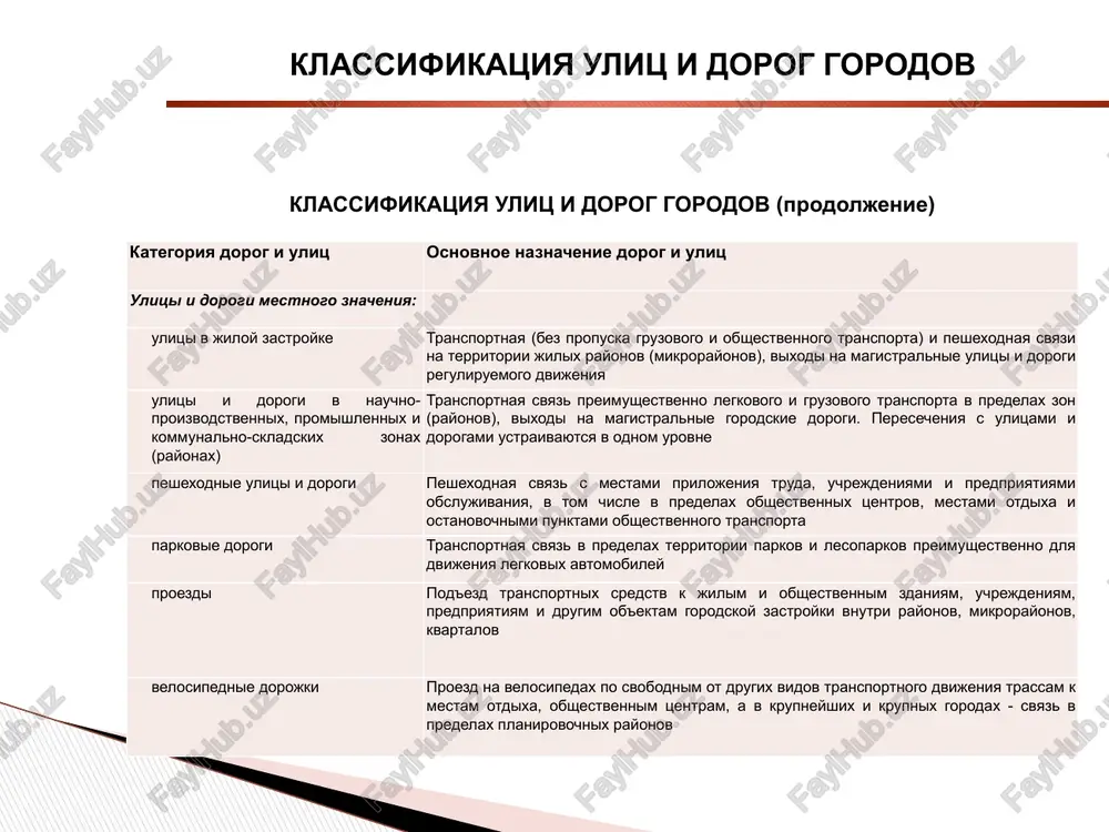 chetnie parametri ulits i dorog gorodov kategoriya dorog i ulits raschetnaya skorost dvijeniya, km/ch shirina polosi dvijeniya, m chislo polos dvijeniya naimenshiy radius krivix v plane, m naibolshiy prodolniy uklon, ‰ shirina peshexodnoy chasti trotuara, m ulitsi i dorogi mestnogo znacheniya: ulitsi v jiloy zastroyke 40 3,00 2-3* 90 70 1,5 30 3,00 2 50 80 1,5 ulitsi i dorogi nauchno- 50 3,50 2-4 90 60 1,5 proizvodstvennix, 40 3,50 2-4 90 60 1,5 promishlennix i kommunalno-skladskix rayonov parkovie dorogi 40 3,00 2 75 80 - geometricheskie elementi plana i prodolnogo profilya ulits i dorog gorodov raschetnie parametri ulits i dorog gorodov (prodoljenie) kategoriya dorog i ulits raschetnaya skorost dvijeniya, km/ch shirina polosi dvijeniya, m chislo polos dvijeniya naimenshiy radius krivix v plane, m naibolshiy prodolniy uklon, ‰ shirina peshexodnoy chasti trotuara, m proezdi: osnovnie 40 2,75 2 50 70 1,0 vtorostepennie 30 3,50 1 25 80 0,75 peshexodnie ulitsi: …
