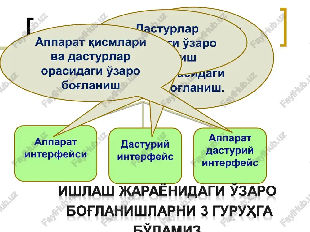 tizimli va amaliy dasturiy ta'minotlar - Page 3