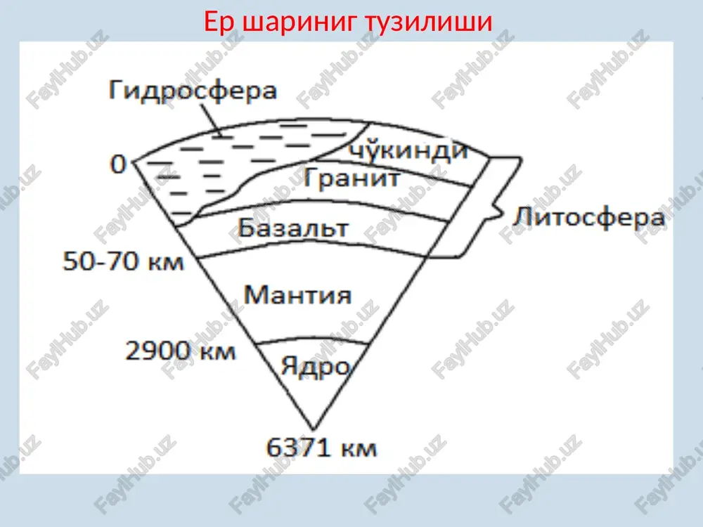 injenerlik geologiyasi fani - Page 3