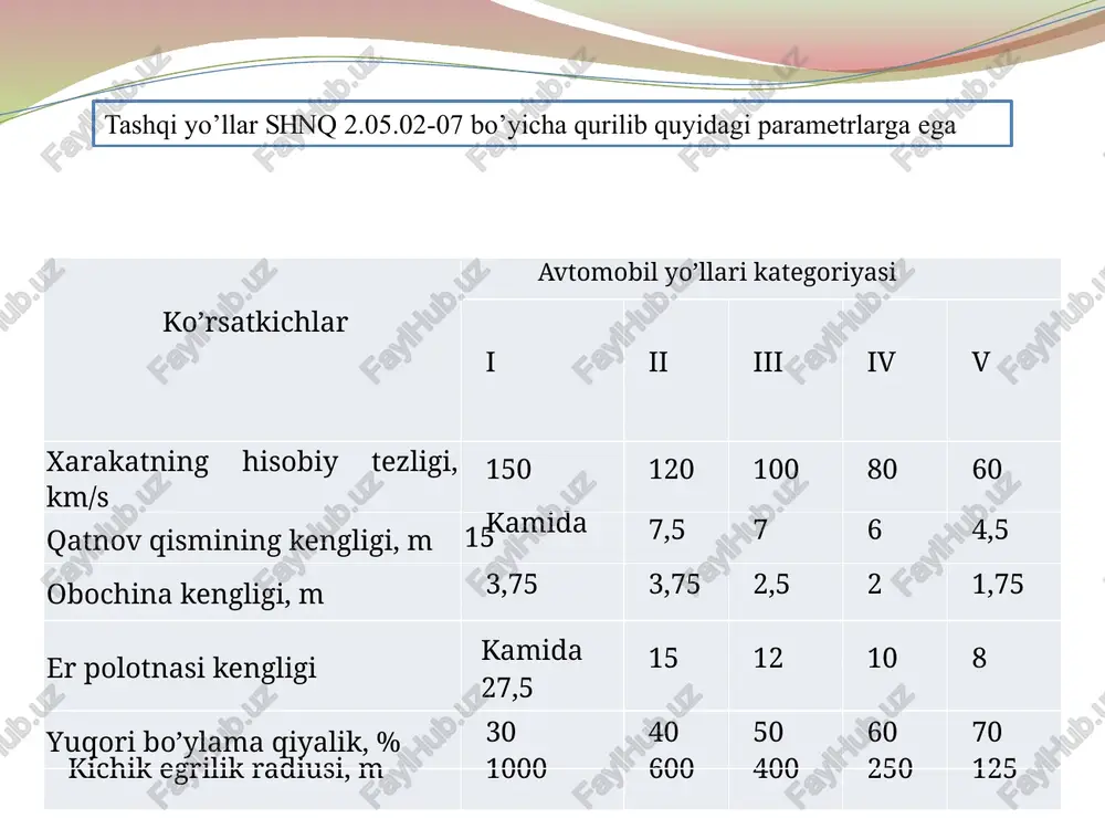 nglar, motellar, shuningdek sanitariya-gigiena uzellari va avtomobillar to’xtash joylaridan iborat bo’lgan qisqa muddatli dam olish maydonchalari; transport vositalariga texnik xizmat ko’rsatish ob’ektlari -avtomobillarga yonilgi kuyish shoxobchalari, texnik xizmat ko’rsatish stantsiyalari va texnik yordam ko’rsatish punktlari; avtotransport ob’ektlari - avtovokzallar, yuk avtostantsiyalari, asosiy transport-foydalanish terminallari, dispetcherlik-nazorat punktlari; tibbiy va avariya yordami ob’ektlari - tibbiyot punktlari, dorixonalar, avariya-chakirish xizmati, shoshilinch chakirish kolonkasi; kemping - xaydovchilar va yo’lovchilarning dam olishiga, ovqatlanishiga, shuningdek yagona xududda joylashgan transport vositalariga texnik xizmat ko’rsatishga mo’ljallangan yo’l infratuzilmasi va servisining kompleks binolari va inshootlari; motel - ovqatlanish, madaniy dam olish, aloka, tibbiy yordam, mayda texnik xizmat ko’rsatish va transport vositalarini yuvishni ta’minlash bo’yicha kompleks xizmatlar kursatiladigan, avtoturistlarning dam olishi uchun mo’ljallangan yo’l infratuzilmasi va servisining kompleks binolari ma’lum muddatli (sutka va undan ortiq) to’xtash vaqtida yuqoridagilarga qo’shimcha tarzda motel yoki restoran bilan birgalikda kemping, yangi turizm binolari, avtoturar joylari joylashtiriladi. qurilishning jaxon tajribasi va tanlov loyihalarini taxlil qilgan …
