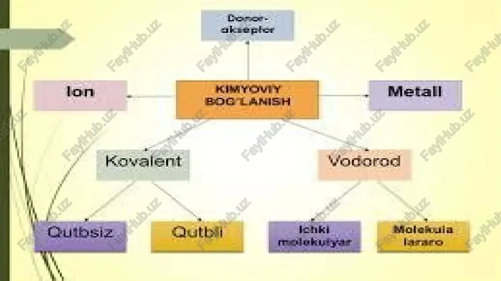 kristal panjara molekulalari - Page 3