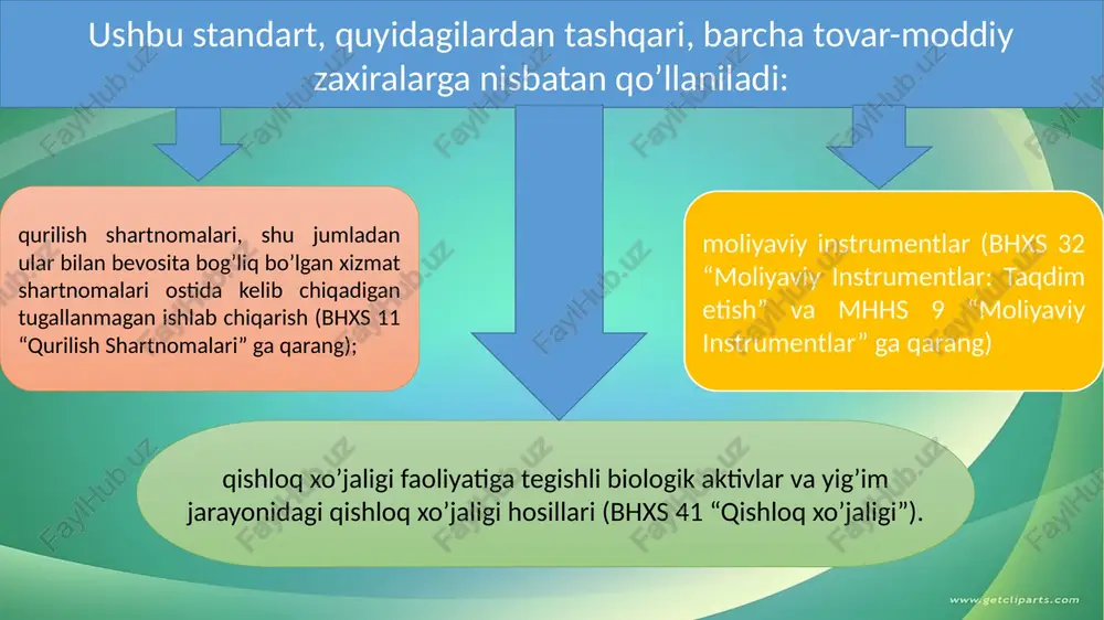 n, bir xil geografik hududda ishlab chiqariladigan va sotiladigan mahsulot turi bilan bogʼliq boʼlgan, hamda ushbu mahsulot turiga kiradigan boshqa moddalardan amalda alohida baholana olmaydigan moddalariga tegishli boʼlishi mumkin. tovar-moddiy zaxiralarning tannarxini, ularning tasniflanishi, masalan, tayyor mahsulotlar yoki maʼlum bir operativ segmentdagi barcha tovar-moddiy zaxiralar, asosida kamaytirish notoʼgʼridir. xizmat koʼrsatuvchi tashkilotlar odatda alohida sotish narxi belgilanadigan har bir xizmat boʼyicha xarajatlarni toʼplaydilar. shu tufayli, har bir bunday xizmatga alohida modda sifatida qaraladi. xarajat sifatida tan olish tovar-moddiy zaxiralar sotilganida, ushbu zaxiralarning balans qiymati xarajat sifatida, ular bilan bogʼliq boʼlgan daromad tan olinadigan davrda, tan olinishi lozim. har qanday tovar-moddiy zaxirani sof sotish qiymatigacha kamaytirish summasi va zaxiralar boʼyicha yoʼqotishlar ushbu kamaytirish yoki yoʼqotish roʼy bergan davrda xarajat sifatida tan olinishi lozim. sof sotish qiymatining oshishi natijasida kelib chiqadigan tovar-moddiy zaxiralarini kamaytirishning har qanday qayta tiklanishi summasi, xarajat boʼlib tan olingan tmzlar summasining kamayishi sifatida bunday qayta tiklash roʼy bergan davrda …