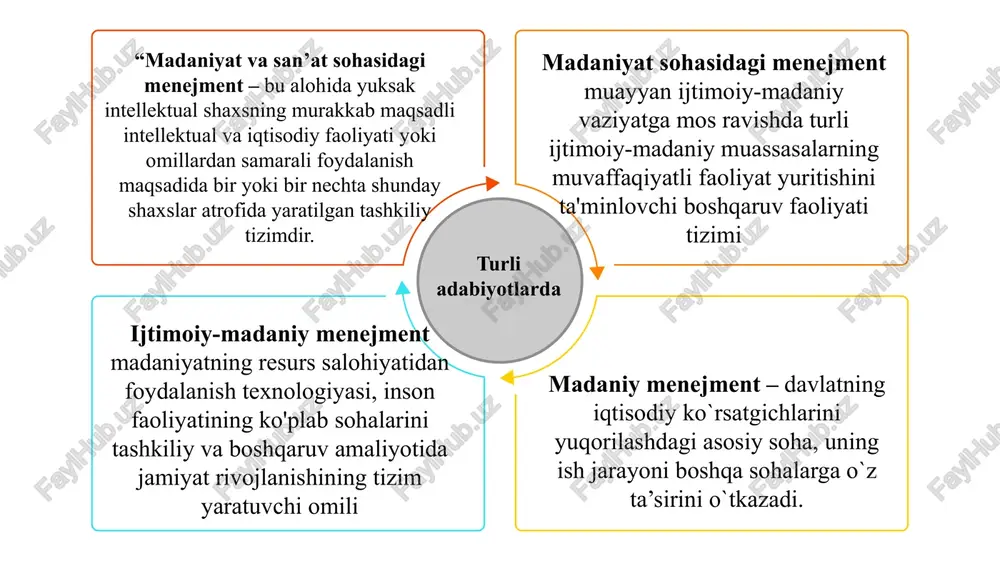 n mahsulotlari turining kengayishi, yangilanib turishi. diversifikatsiya ishlab chiqarishda yuqori samaradorlikka erishish, iqtisodiy foyda olish, bankrotlikka barham berish va b. maqsadlarda amalga oshiriladi. marketing konsepsiyasi korxonaning amaldagi yoki rejalashtirilayotgan faoliyatining strategik tahlili 1 2 3 4 marketing tahlili korxona va marketing faoliyatining maqsadlarini aniqlash. marketing strategiyasini asoslash. ichki va tashqi muhitning strategik tahlili. kutilgan natijaga erishish uchun tegishli marketing usullarini tanlash. tovar. an’anaviy. ishlab chiqarish. o‘zaro ta’sir marketingi. sotuv. ijtimoiy – etik. $ $ $ dunyo tomonidan tan olib, asoslangan marketing konsepsiyalari bugungi bozor iqtisodiyoti ishlab chiqarishni tovarni mukammallashtirish iste’molchilarga yo‘naltirilgan marketing yondashuvi tijorat kuchlarini jadallashtirish ijtimoiy-etik marketing marketing konsepsiyalari davri, turlari: 20-40 y.y 60-70 y.y 50-60 y.y agressiv (tajavvuzkor) marketing davri real va potensial iste’molchilar-ni aniqlash davri an’anaviy marketing konsepsiyasi tovarni mukammalashtirish konsepsiyasi. ishlab chiqarishni mukammallashtirish konsepsiyasi. passiv davr ijtimoiy-etik marketing konsepsiyasi yangi davr konsepsiyasi bo‘lib, firma nafaqat iste’molchini, balki atrof-muhit va jamiyat manfaatlarini ko‘zlagan holda faoliyat yuritishi ko‘zda …