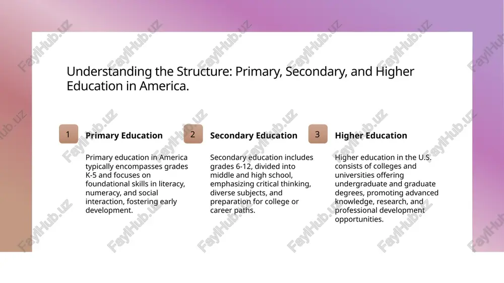 g to their communities and experiences. balancing core subjects and electives in american schools. core subjects defined core subjects in american schools typically include math, science, english, and social studies, forming the foundation of students' academic knowledge and skills. importance of electives electives, such as art, music, and foreign languages, allow students to explore interests, fostering creativity and promoting a well-rounded education beyond core academics. achieving balance balancing core subjects and electives enables students to develop critical thinking and problem-solving skills, preparing them for diverse career paths and lifelong learning. the role of extracurricular activities in holistic learning. 01 enhancing skills extracurricular activities develop essential life skills such as teamwork, leadership, and time management, complementing academic learning for well-rounded student development. 02 fostering social growth participation in clubs and sports encourages social interaction, helping students build friendships and connections, which are vital for personal and professional networks. 03 boosting academic …
