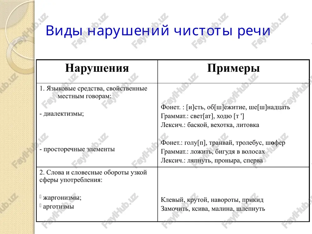 ane (a.pushkin) - o ranney oseni. solntse russkoy poezii - o pushkine. pevets «berezovogo sittsa» - o esenine. vidi tropov obsheyazikovie (s zaranee gotovoy obraznostyu) avtorskie. obsheyazikovie tropi ispolzuyutsya v rechi vsemi: goryachaya pora — ? , ustal do smerti — ?, platyat jalkie kopeyki - ?, solntse selo — ?, s'esh tarelochku (predlojenie s'est tarelku supa) - ? odnako, kogda rech idet o sozdanii virazitelnosti, imeyutsya v vidu sluchai sozdaniya originalnix tropov. takie tropi chashe vstrechayutsya v xudojestvennoy i publitsisticheskoy rechi, v menshey stepeni — v nauchnoy rechi. v razgovornoy rechi chashe ispolzuyutsya obsheyazikovie tropi, upotrebitelnost individualnix tropov zavisit ot individualnosti govoryashego, temi razgovora, situatsii obsheniya. v osnove pochti vsex tropov lejit operatsiya sravneniya. pri sravnenii est to, chto sravnivayut (sub'ekt sravneniya), to, s chem sravnivayut (ob'ekt sravneniya), i priznak, lejashiy v osnove sravneniya (termin sravneniya). funktsii tropov otrajayut lichnostniy vzglyad cheloveka na mir, virajayut otsenki, chuvstva pri postijenii …