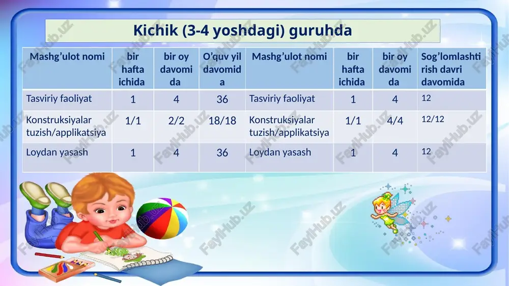 uhga doiraviy shakllarni o'rgatishda, oldin tayyor doira shakllarini applikatsiyada bergan ma'qul, so'ng esa rasm chizish mashg'ulotlarida bergan ma'qul. tasviriy faoliyat turlari o'rtasidagi bog'lanish ma'lum bir mavzudagi mashg'ulotlar asosida ham bolishi mumkin. masalan, rus xalq eftagi «bo'g'irsoq»ni bolalar ham chizishi, ham applikatsiya, ham loydan yasashi mumkin. bu turdagi takrorlanish mavzuga nisbatan qiziqishlarini pasaytirmaydi, chunki har bir faoliyat turi jarayonida bolalar ertak qahramonlarining xilma-xil tasvirining yangi usul va yo'llari bilan tanishadilar. tasviriy faoliyat mashg'ulotlarini to'g'ri rejalashtirishda, mashg'ulotlar o'rtasida ularning dastur vazifalari, mavzular o'rtasida bog'lanish vujudga keladiki, buning natijasida yangi malaka va ko'nikmalarini va bilimlarni egallashlarida ma'lum ketma-ketlik va bog'lanish vujudga keladi. masalan, «qushlar» mavzusi asosida olib borilgan mashg'ulotlar jarayonida bolalar don cho'qiyotgan qushni loydan yasashni, shoxda o'tirgan qushni rasmini chizishni, afsonaviy qushni qanday qilib qog'ozdan qirqib olishni bilib oladilar. tasviriy faoliyat bo'yicha ishni rejalashtirishda tarbiyachi bolalar bilan ishlashda foydalanadigan metod va usullariga ham ahamiyat bermog'imiz lozim. bular ko'rsatmali va og'zaki metod hisoblanadi. …