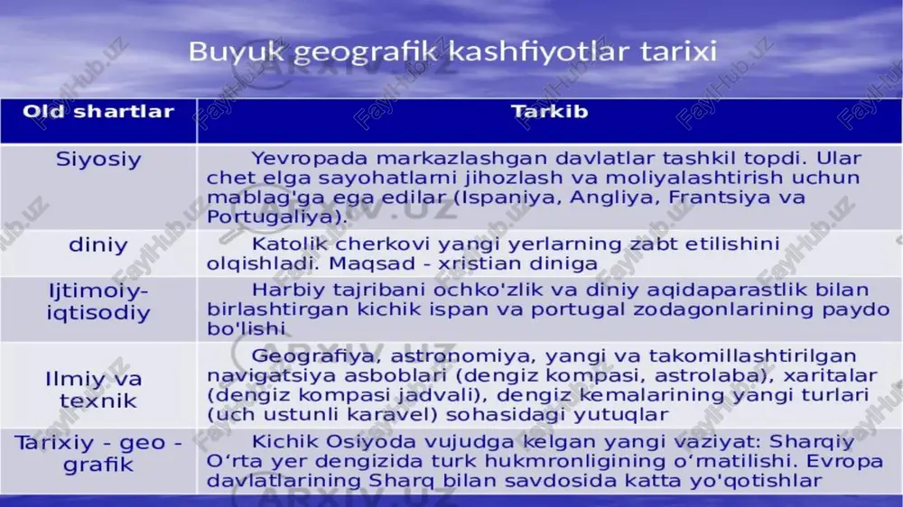 buyuk geografik kashfiyotlar - Page 3