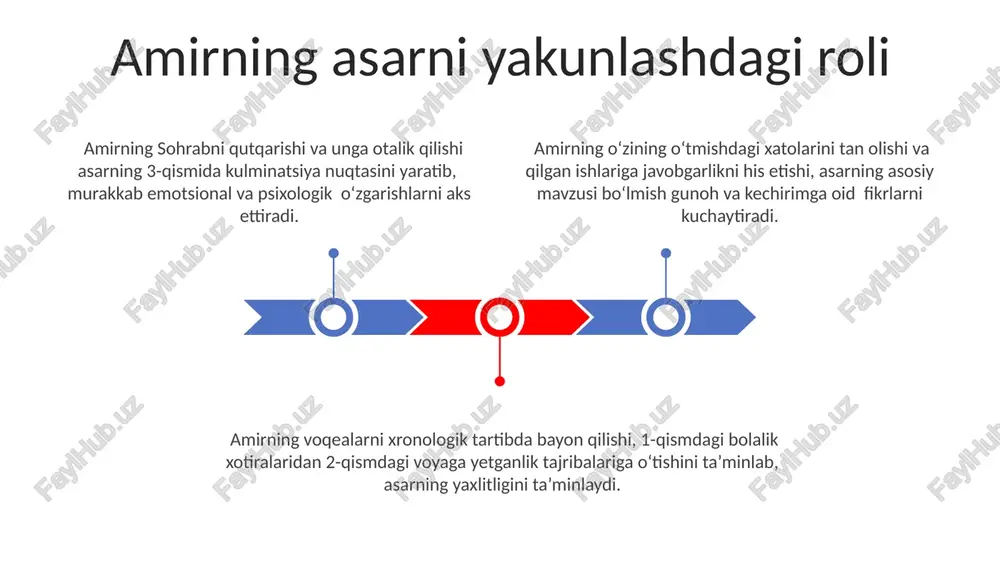 sil bayon etishi orqali o'quvchilarni asar syujetiga chuqurroq kiritishi, 3ta asosiy mavzu: do'stlik, gunoh va kechirim atrofida qurilgan. amirning hikoyasida 1-shaxsdan hikoya qilish uslubi, voqealarni xronologik tartibda emas, balki xotiralar orqali 20 yildan ortiq vaqt oralig'ini qamrab oladi. amirning hazrat ali bilan munosabati amir hazrat ali (a.s.)ning fazilatlarini, xususan, adolat va shafqatlilik kabi 5 ta asosiy fazilatini hikoyalari orqali o'quvchilarga yetkazishda muhim rol o'ynaydi. amirning hazrat ali (a.s.) haqidagi hikoyalari orqali 10 dan ortiq hadis va voqealarni keltirib, uning aqidaviy va axloqiy qarashlarini o'quvchilarga o'rgatadi. hazrat ali (a.s.)ning hayotini aks ettiruvchi 3 ta muhim voqeani amir o'z hikoyalarida ta'kidlab, ularning zamonaviy hayotga aloqadorligini ko'rsatib beradi. amirning sohilga qaytishi va baba bilan bo'lgan munosabatlarini tiklashga urinishi, o'zining ruhiy jihatdan o'sishini va kechirim so'rash jarayonining murakkabligini 20 yildan ortiq davom etgan ichki kurashining natijasi sifatida ko'rsatadi. amirning sohibning hayotini saqlab qolishga bo'lgan 30% ga yaqin imkoniyatiga qaramay harakat qilishi, uning o'zgarishlariga, shaxsiy …