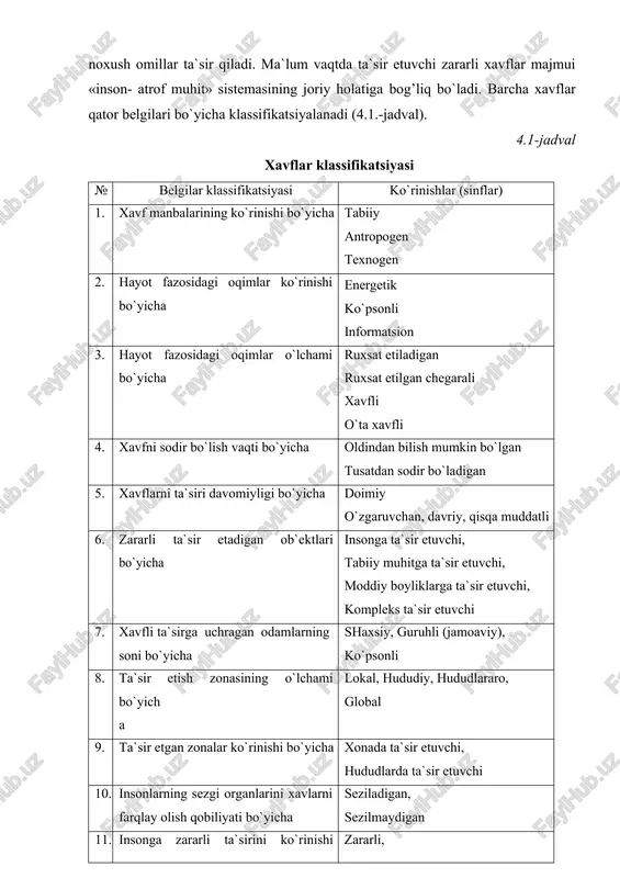 etuvchi 7. xavfli ta`sirga uchragan odamlarning soni bo`yicha shaxsiy, guruhli (jamoaviy), ko`psonli 8. ta`sir bo`yicha etish zonasining o`lchami lokal, hududiy, hududlararo, global 9. ta`sir etgan zonalar ko`rinishi bo`yicha xonada ta`sir etuvchi, hududlarda ta`sir etuvchi 10. insonlarning sezgi organlarini xavlarni farqlay olish qobiliyati bo`yicha seziladigan, sezilmaydigan 11. insonga zararli ta`sirini ko`rinishi bo`yicha zararli, jarohatlashga xavfli 12. insonga va atrof-muhitga ta`siri etish ehtimoli bo`yicha patentsial, real, amalga oshgan favqulodda holatlarga olib keluvchi barcha sabablarni va ularni identifikatsiyalashni puxta bilish, favqulodda holatlarni oldini olishning asosi hisoblanadi. shu jihatdan sabablarni favqulodda holatlarni yuzaga keltiruvchi mexanizm deb ham tushunish mumkin. shunday qilib, ma`lum va noma`lum sabablar natijasida patentsial xavf yuzaga keladi va inson uchun turli xil kungi lsiz hamda oxir oqibatlarga olib keluvchi favqulodda hodisalar (o`lim va kasallanishlar, moddiy zararlar va boshqalar) sodir bo`ladi. favqulodda holatlar muammosi juda keng ko`lamli bo`lib, quyida uning hayot faoliyat xavfsizligi fani bilan bog’liq bo`lgan tomonlariga to`xtalib o`tamiz. tabiiy ofatlar, …