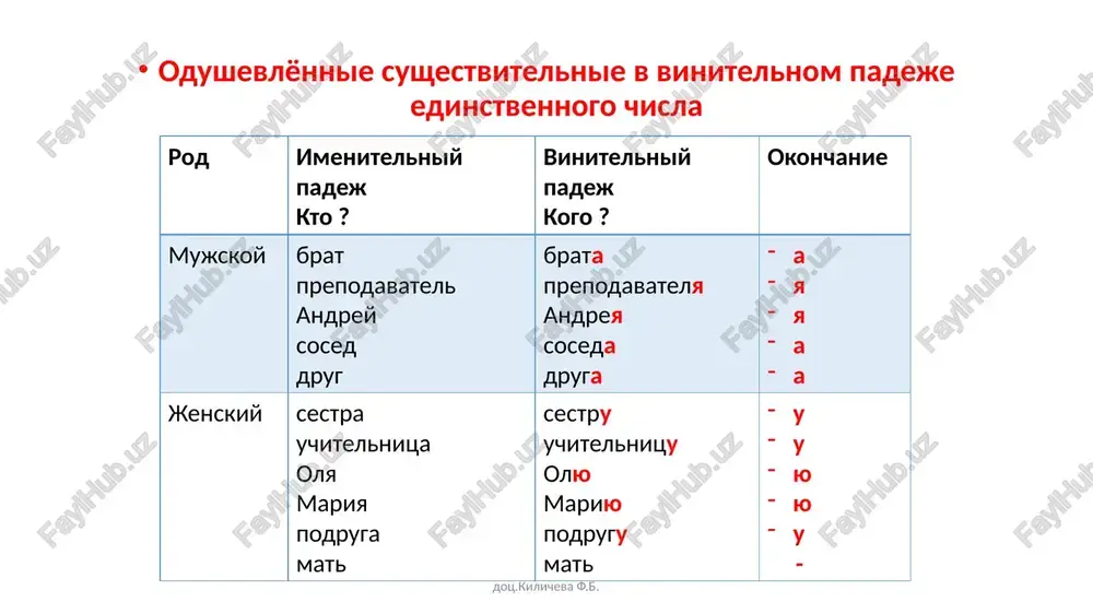 iz tashkenta na ulitse na ulitsu s ulitsi v dekanate v dekanat iz dekanata v muzee v muzey iz muzeya v shkole v shkolu iz shkoli dots.kilicheva f.b. kuda? qaerga? gde? qaerda ? otkuda? qaerdan ? institut - v institut v institute iz instituta shkola – v shkolu v shkole iz shkoli obshejitie – v obshejitie v obshejitii iz obshejitiya zanyatie – na zanyatie na zanyatii s zanyatiya - s zanyatiy auditoriya – v auditoriyu v auditorii iz auditorii bazar, rinok – na bazar, na rinok na bazare, na rinke s bazara, s rinka muzey – v muzey v muzee iz muzeya svidanie –na svidanie na svidanii so svidaniya dom -domoy dom -doma iz doma gosti – v gosti v gostyax ot gostey koridor – v koridor v koridore iz koridora ulitsa – na ulitsu na ulitse s ulitsi metro – v metro v metro iz metro vokzal – na …