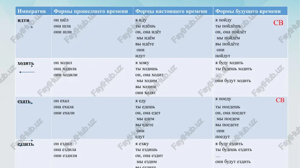 g. vchera anton ves den ... ego po sankt-peterburgu. zavtra u luisa den rojdeniya, i on ... svoix druzey v restoran. segodnya uchitelnitsa ... detey v teatr. dots. kilicheva f.b. image2.jpg image3.jpg image4.jpg image5.jpg image6.png image7.png image8.png image14.jpg image15.jpg image16.png image9.jpg image10.png image11.jpg image12.png image13.jpg image1.jpg ash cb 27