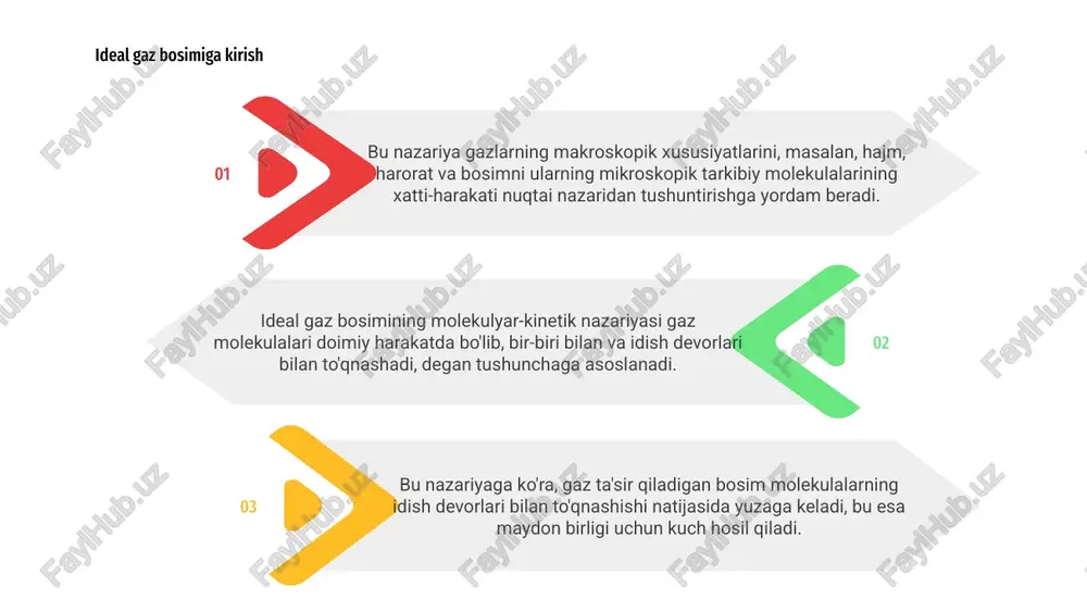 ani qo'llab-quvvatlovchi eksperimental dalillar, nazariya tomonidan bashorat qilinganidek, gaz bosimining harorat bilan ortib borishi va hajmining pasayishi kuzatilishini o'z ichiga oladi. 2 bundan tashqari, nazariya gaz bosimining barcha yo'nalishlarda bir xilligini kuzatish bilan qo'llab-quvvatlanadi, bu gaz molekulalarining tasodifiy harakati bilan mos keladi. 3 03 ideal gaz bosimining molekulyar-kinetik nazariyasi tenglamasi bosimni gaz molekulalarining tasodifiy harakati bilan bog'laydi. u molekulyar darajada gazning harakatini tushuntiradi. 02 biroq, nazariyaning o'z cheklovlari bor. bu gaz molekulalari nuqta massalari va bir-biri bilan o'zaro ta'sir qilmaydi deb taxmin qiladi. shuningdek, u molekulalararo kuchlarni e'tiborsiz qoldiradi va gazning haqiqiy harakatini hisobga olmaydi. nazariyaning cheklovlari va tanqidlari 01 nazariyaning ba'zi tanqidlari uning yuqori bosim yoki past haroratlarda xatti-harakatlarini to'g'ri bashorat qila olmasligini, shuningdek, barcha stsenariylarda to'g'ri kelmasligi mumkin bo'lgan soddalashtirishni o'z ichiga oladi. e'tiboringiz uchun rahmat