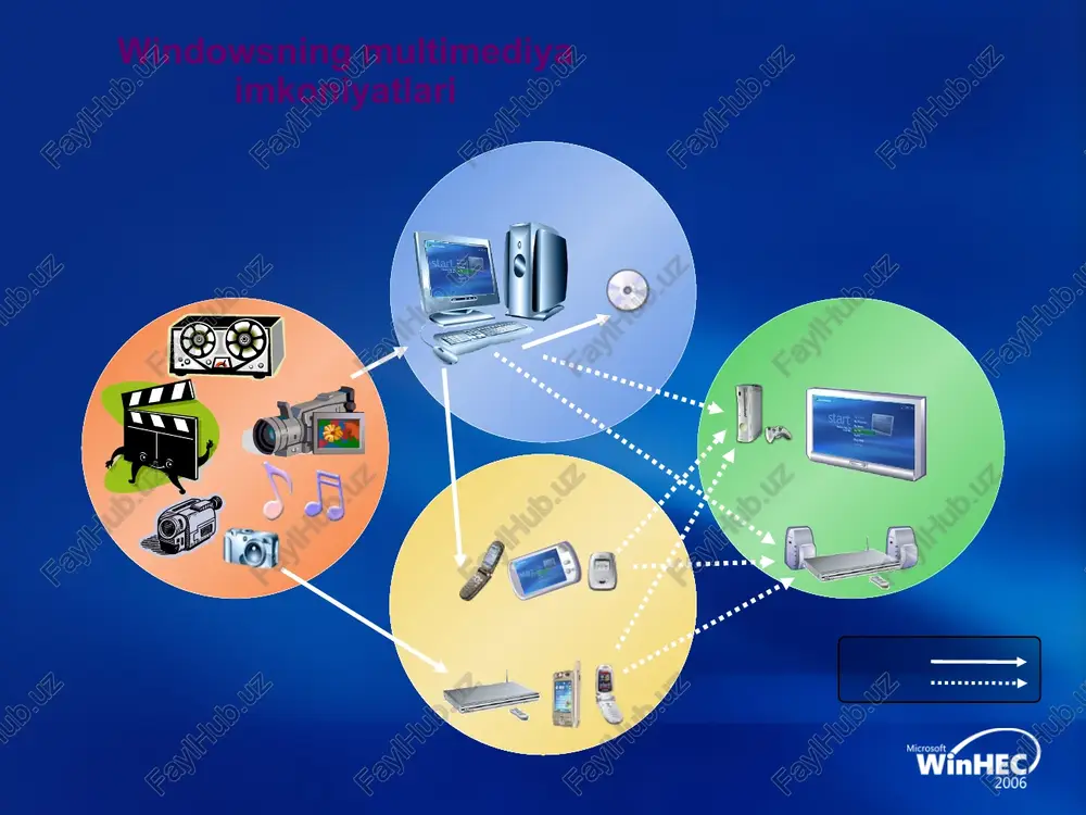 s in the u.s. and/or other countries. the information herein is for informational purposes only and represents the current view of microsoft corporation as of the date of this presentation. because microsoft must respond to changing market conditions, it should not be interpreted to be a commitment on the part of microsoft, and microsoft cannot guarantee the accuracy of any information provided after the date of this presentation. microsoft makes no warranties, express, implied or statutory, as to the information in this presentation. 5 windowsdan chiqish yani kompyuter ishini yakuklash uchun avval barcha ishga tushgan dasturlar yopiladi so’ngra pusk tugmasining zavershenie raboti bandiga kirib u erda kompyuterni o’chirish, qaytadan ishga tushirish , ms dos rejimida ishga tushirish yoki kompyuterni ishlashini vaqtincha to’xtatish kabi ishlarni bajarish mumkin. “alt- f4” tugmalarni birgalikda bosib windowsdan chiqish xam mumkin, bunda chiqish haqidagi kompyuter so’roviga “ok”(xa)ni “sichqoncha” ko’rsatkishi bilan tanlab javob berish zarur. 5/10/2024 4:04 …