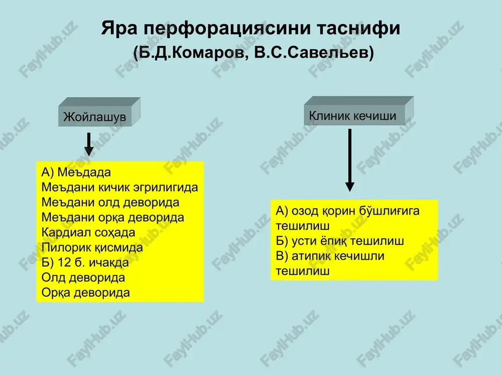 yara perforatsiyasini tasnifi(b.d.komarov, v.s.savelev) - Page 3