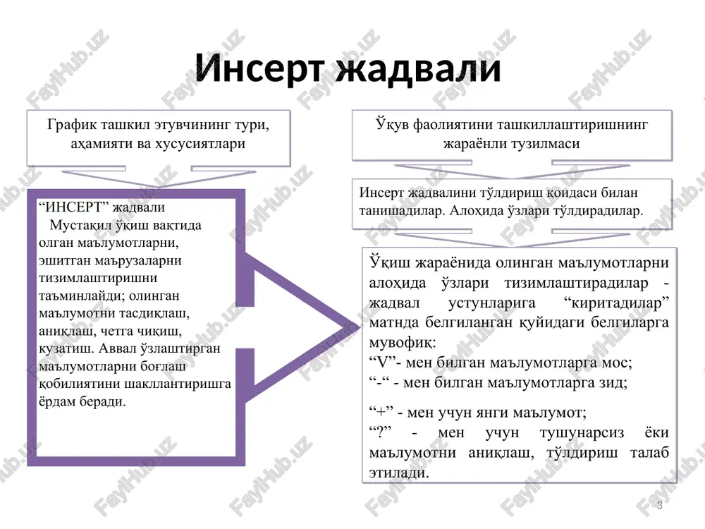 atadigan imlo xatolariga va boshqa omillarga e'tibor bermang. 3. ajratilgan vaqt tugaguncha yozishni to'xtatmang. agarda aqlingizda g'oyalar kelishi birdan to'xtasa, u holda qachonki yangi g'oyalar kelmaguncha qog'ozga rasm chizib turing. klaster tuzish qoidalari * toifalash sharhini tuzish qoidasi 1. toifalar bo'yicha ma'lumotlarni taqsimlashning yagona usuli mavjud emas. 2. bitta mini - guruhda toifalarga ajratish boshqa guruhda ajratilgan toifalardan farq qilishi mumkin. 3. ta'lim oluvchilarga oldindan tayyorlab qo'yilgan toifalarni berish mumkin emas bu ularning mustaqil tanlovi bo'la qolsin. * toifalash jadvali dasturiy ta'minot tizimli dasturiy ta'minot amaliy dasturlar paketlari dasturlash tillari 1. operatsion tizimlar: ms dos linux windows unix 2. servis dasturlar: antivirus dasturlari utilitlar obolochki arxivatorlar va h.q.. 1. mbbt 2. matn muharirlar 3. elektron jadvallar 4. grafik muharirlar 5. tarjimachilar 6. muammoga mo'jallangan va h.q.. 1. paskal 2. delphi 3. si++ 4. beysik 5. java 6. php va h.q. * b/bx/b jadvali b/bx/b jadvali- bilaman/ bilishni hohlayman/ bilib oldim. …