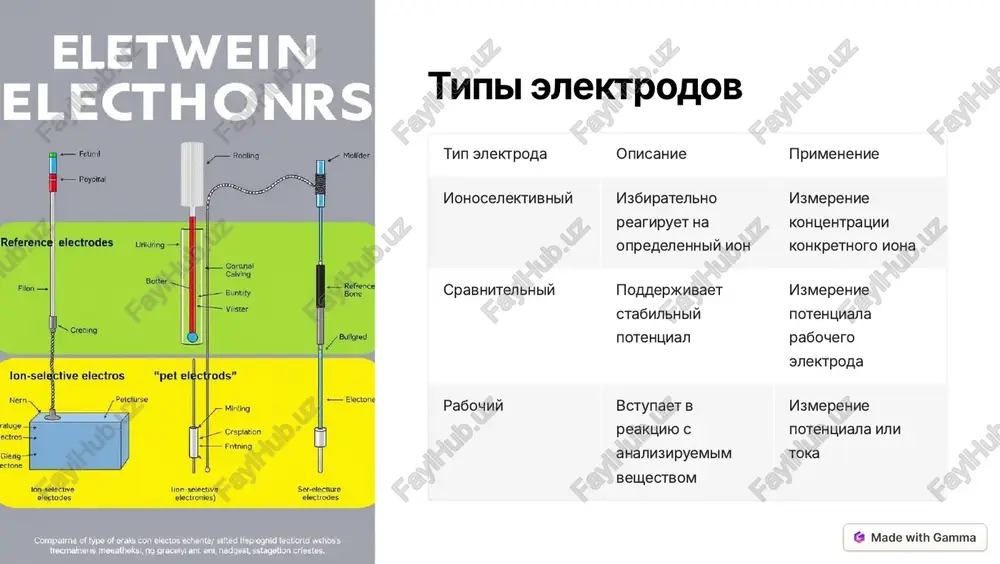 kontsentratsionnaya kallametriya - Page 3