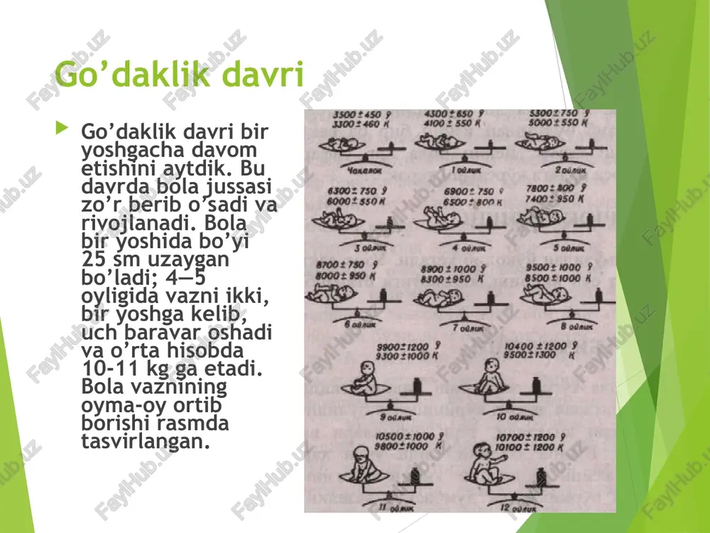 shunadi va ilk so‘zlarni ayta boshlaydi. tasodifan odamlar davrasidan chiqib qolgan inson bolasi o‘z rivojlanishida insoniy imkoniyatlar darajasigacha ko‘tarila olmaydi. faqat ijtimoiy muhit va ta’lim natijasidagina bolada insonlarcha his qilish va fikrlashga qodir shaxsiyat shakllanadi. go‘daklik so‘ngida bolalar kattalarga taqlid qila boshlaydilar. maqsadli harakat va taqlid intensiv rivojlanayotgan intellektdan (aqliy faoliyatdan) dalolat beradi. bola harakat jarayonida, o‘zining va boshqalarning harakatlariga taqlid qilib, fikrlashga o‘rganadi. go’dakda muloqot ko’lamining kengayishi va nutqning vujudga kelishi. shaxslararo aloqa o’rnatish zarurati bolada noverbal, nutqsiz muloqotning maxsus shakli paydo bo’lishiga olib keladi. shuni alohida ta‘kidlash kerakki, organizmning tashqi va ichki qo’zg’atuvchilariga javobi “jonlanish”ni keltirib chiqaradi. muloqotning eng oddiy ko’rinishlari keyinchalik boshqa murakkabroq ko’rinishlarining vujudga kelishiga puxta zamin yaratadi. katta yoshli kishilar tovushiga taqlid qilib, go’dakni qurshab turgan odamlar nutqini idrok qilinishi tom ma‘nodagi nutq faoliyatini tarkib toptiradi. muloqotning so’nggi turlari go’dak hayotining ikkinchi yarim yilida ko’zga tashlanadi. uning o’zini parvarishlayotgan, odamlarga ilk tabassum, quvonch va shodlik …