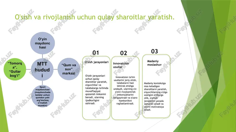 'qitish kengaytirilgan o'qitish yondashuvlari, masalan, loyiha asosidagi o'qitish, o'quvchilarga real hayotdagi muammolarni hal qilishda amaliy tajriba beradi va ijodkorlikni rag'batlantiradi. o'quv jarayonida o'zaro ta'sir va hamkorlikning roli. 01 o'zaro ta'sir o'zaro ta'sir o'quv jarayonida bilim almashish va fikrlar orqali o'quvchilar o'rtasida o'zaro bog'lanishni kuchaytiradi, bu esa o'qishni samarali qiladi. 02 hamkorlik ahamiyati hamkorlik ta'lim jarayonida guruh ishlari orqali tajriba almashish imkonini beradi, bu esa o'quvchilarning ko'nikmalarini rivojlantiradi va ijodkorlikni oshiradi. 03 ijtimoiy muhit ijtimoiy muhit o'quv jarayonida o'zaro ta'sirni va hamkorlikni kuchaytiradi, bu esa o'quvchilarning o'zaro do'stlik va qo'llab-quvvatlashini ta'minlaydi. madaniy kontekstda o'qitishning samarali usullari. 01 madaniy qadriyatlar o'qitishda madaniy qadriyatlarni inobatga olish, talabalar uchun o'ziga xos muhit yaratadi va ularda o'zligini anglashni rivojlantiradi. 02 mahalliy misollar mahalliy tarix va madaniyatga asoslangan ta'lim usullari, talabalar uchun ko'proq mantiqiy va qiziqarli bilimlarni taqdim etadi, ularning motivatsiyasini oshiradi. 03 hamkorlik va muloqot ta'lim jarayonida talabalar o'rtasidagi hamkorlikni rivojlantirish, madaniy o'zaro ta'sirni kuchaytiradi …