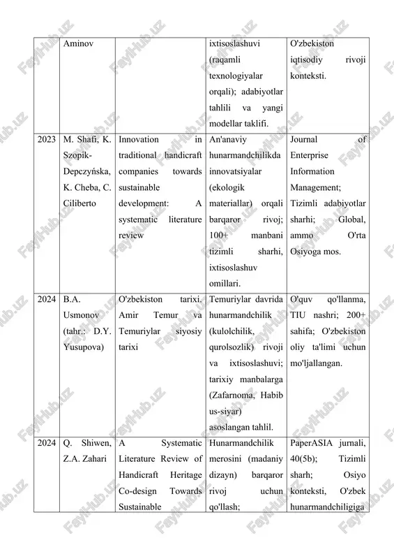 yasi bilan bog'liq. usmonov b.a. (2024) asarining batafsil tahlili: "o‘zbekiston tarixi. amir temur va temuriylar siyosiy tarixi" usmonov b.a. (tahrir: d.yu. yusupova) ning 2024 yilda nashr etilgan "o‘zbekiston tarixi. amir temur va temuriylar siyosiy tarixi" asari o‘zbekiston oliy ta’limi uchun mo‘ljallangan o‘quv qo‘llanmasi bo‘lib, farg‘ona davlat universiteti nashriyoti tomonidan cheklangan tirajda (20 nusxa, 2024 yil 6-aprel) chop etilgan. kitobning umumiy hajmi taxminan 300 sahifa bo‘lib, o‘zbekiston respublikasi oliy ta’lim, fan va innovatsiyalar vazirligi tomonidan tasdiqlangan. asarning asosiy maqsadi – milliy mafkura asosida amir temur va temuriylar davri siyosiy tarixini chuqur o‘rganish, birlamchi manbalar (masalan, sharafuddin ali yazdiyning "zafarnoma"si, nizomiddin shomiy asarlari) va ilmiy adabiyotlar orqali temurning movarounnahrni birlashtirishi, harbiy yurishlari (ipak yo‘li xavfsizligi va sharq-g‘arb aloqalari) kabi jarayonlarni tahlil qilish. kitobda temur-husayn hamkorligi, ijtimoiy tabaqalar, markazlashgan davlat qurilishi va siyosiy parchalanish kabi kam o‘rganilgan jihatlarga e’tibor qaratilgan. ta’limiy jihatdan boy: har bir bo‘limda reja, kalit so‘zlar, ta’lim texnologiyalari (venn diagrammasi, …