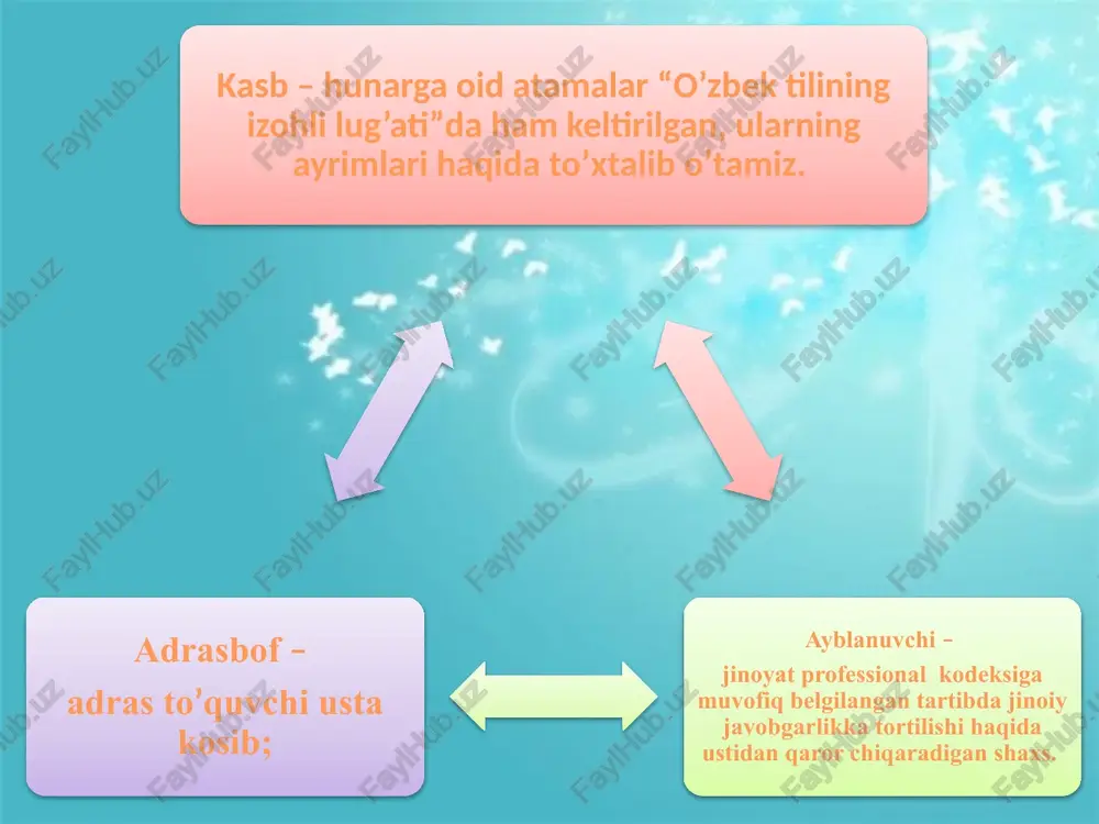 o‘zbek tilining izohli lug’ati - Page 3