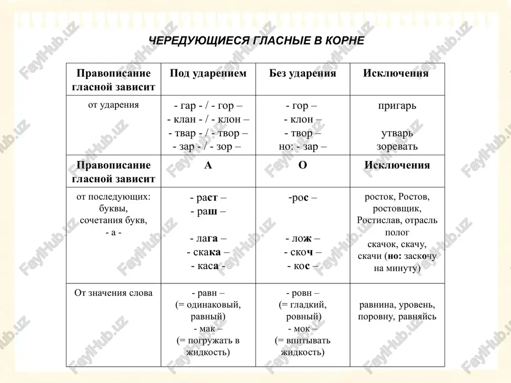 vila primeri isklyucheniya -n- v suffiksax: - in - - an - - yan - lebediniy kojaniy serebryaniy olovyanniy steklyanniy derevyanniy bez suffiksa yuniy, svinoy -nn- v suffiksax: - enn - - onn - torjestvenniy lektsionniy vetreniy (no: bezvetrenniy) obrazovani ot sushestvitelnix s osnovoy na n i s pomoshyu suffiksa –n- sonniy -n- i –nn- v polnix otglagolnix prilagatelnix i prichastiyax -n- i –nn- pravila primeri isklyucheniya -n- 1. net pristavki (krome ne) 2. net zavisimix slov krasheniy nekrasheniy krasheniy pol nejdanniy, negadanniy, nevidanniy, neslixanniy, nechayanniy, jelanniy, svyashenniy, medlenniy, schitanniy, delanniy, obeshanniy -nn- 1. est pristavka (krome ne) 2. est zavisimie slova 3. obrazovano ot glagola sovershennogo vida (bez pristavki) 4. est suffiks –ova- (-yova-) pokrashenniy nepokrashenniy krashenniy nakanune pol kupit ↓ kuplenniy balovanniy korchevanniy raneniy (no: izranenniy, ranenniy v ruku), smishleniy nazvaniy (brat) posajeniy (otets) kovaniy, jevaniy, klevaniy - -n- i –nn- v kratkix prilagatelnix i prichastiyax -n- i …