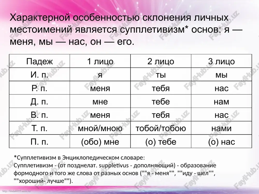 «ti» ili «vi» ispolzuetsya dlya virajeniya sochuvstviya, soperejivaniya. nu, kak mi sebya chuvstvuem? (l. n. andreev) 3. «mi» v znachenii «ya» — imperatorskoe «ya», ispolzuetsya dlya vozvelichivaniya i pridaniya vajnosti. bojieyu milostiyu, mi, aleksandr vtoroy, imperator i samoderjets vserossiyskiy, tsar polskiy... (aleksandr ii. koronatsiya monarxa, 1856 g.) http://linda6035.ucoz.ru/ 4. ochen chasto ispolzuetsya «vi» v znachenii «ti» dlya virajeniya uvajitelnogo otnosheniya k sobesedniku. mojet bit vi znaete kak idti mne dalshe? 5. mestoimenie «on» ili «ona» ispolzuetsya v znachenii «ti» dlya virajeniya prenebrejitelnogo otnosheniya k adresatu. «ya i tak vsyo znayu, ona eshyo pravdu ne govorit. vot mama!», — vorchal razdosadovanniy sin. (ona ne govorit = ti ne govorish.) http://linda6035.ucoz.ru/ test http://linda6035.ucoz.ru/ 1. ukajite lichnoe mestoimenie: 1) nekto 2) vas 3) ni s kem 4) soboy http://linda6035.ucoz.ru/ 2. opredelite litso, chislo, rod mestoimeniya ya 1) 2 litso, ed.ch., m.r. 2) 1 litso, ed.ch. 3) 3 litso, mn.ch. 4) 3 litso, ed. …