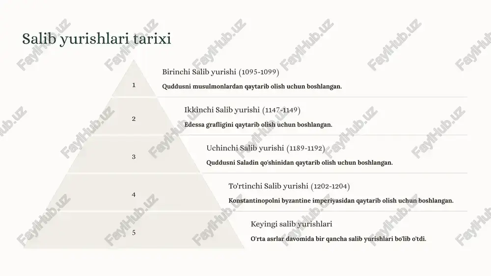 hilarga qarshi turishdi. masalan, fatimidlar davlati, ayyubiylar davlati va seljuklar davlati salibchilarga qarshi turishda muhim rol o'ynadi. siyosiy va ijtimoiy o'zgarishlar salib yurishlari yaqin sharq mamlakatlarining siyosiy va ijtimoiy hayotida o'zgarishlarga olib keldi. ular o'zlarining himoyasini mustahkamlash va salibchilarga qarshi turish uchun yangi siyosiy tuzumlarni shakllantirdilar. shu bilan birga, salibchilar bilan bo'lgan urushlar mintaqada yangi ijtimoiy tuzilmalarni shakllantirishga olib keldi. madaniy almashinuv salib yurishlari yaqin sharq mamlakatlari bilan g'arb o'rtasida madaniy almashinuvlarni kuchaytirdi. salibchilar yaqin sharq madaniyati bilan tanishdilar, shu jumladan san'at, arxitektura, fan va tibbiyot. yaqin sharq mamlakatlari ham g'arb madaniyati bilan tanishdilar va o'zlarining madaniyatlarini boyitishdi. 8 salib yurishlari va diniy masalalar 1 diniy sabablar salib yurishlari avvalo muqaddas yerni musulmonlardan qaytarib olishga qaratilgan edi. bu harakatlarning diniy asoslari xristianlarning muqaddas joylarga bo'lgan hurmatidan kelib chiqqan. 2 diniy bag'rikenglik salib yurishlari xristian dunyosiga ta'sirini ko'rsatdi, chunki u xristianlar o'rtasidagi diniy bag'rikenglikni kuchaytirdi, shuningdek, turli xil dinlarni o'zaro tushunishni …