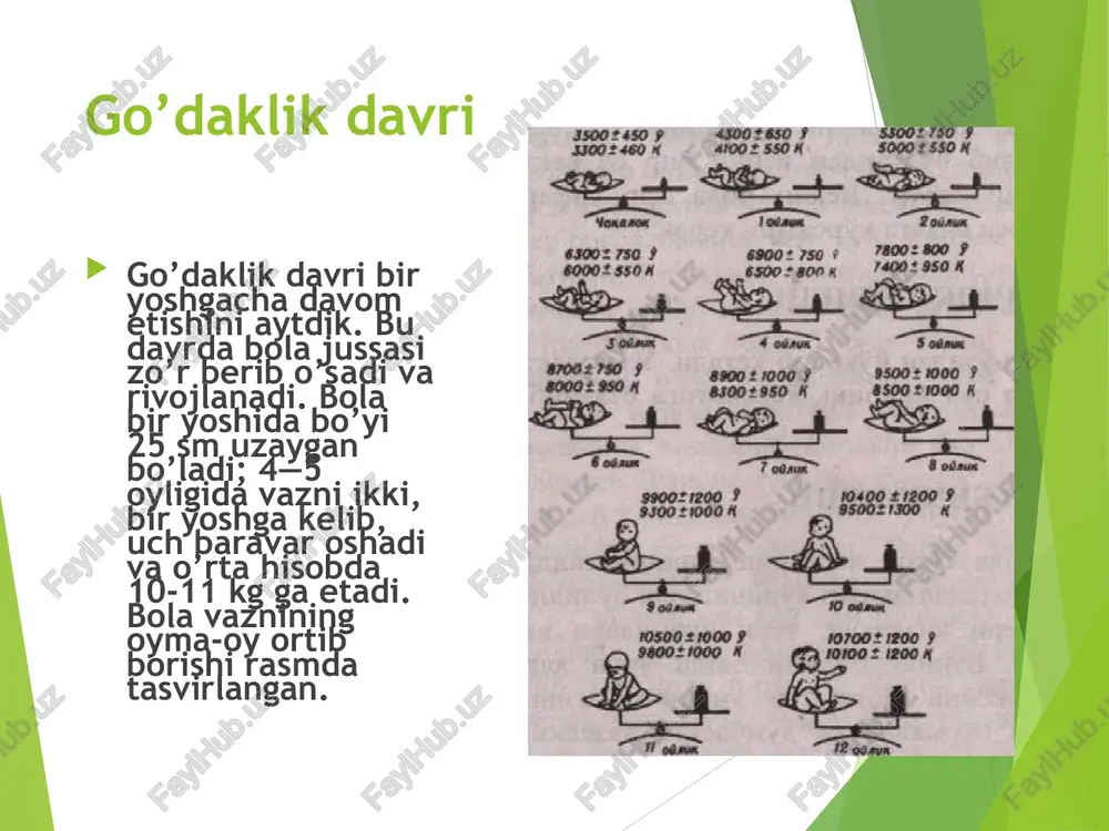 ga kelib go‘dak ayrim so‘zlarni tushunadi va ilk so‘zlarni ayta boshlaydi. tasodifan odamlar davrasidan chiqib qolgan inson bolasi o‘z rivojlanishida insoniy imkoniyatlar darajasigacha ko‘tarila olmaydi. faqat ijtimoiy muhit va ta’lim natijasidagina bolada insonlarcha his qilish va fikrlashga qodir shaxsiyat shakllanadi. go‘daklik so‘ngida bolalar kattalarga taqlid qila boshlaydilar. maqsadli harakat va taqlid intensiv rivojlanayotgan intellektdan (aqliy faoliyatdan) dalolat beradi. bola harakat jarayonida, o‘zining va boshqalarning harakatlariga taqlid qilib, fikrlashga o‘rganadi. go’dakda muloqot ko’lamining kengayishi va nutqning vujudga kelishi. shaxslararo aloqa o’rnatish zarurati bolada noverbal, nutqsiz muloqotning maxsus shakli paydo bo’lishiga olib keladi. shuni alohida ta‘kidlash kerakki, organizmning tashqi va ichki qo’zg’atuvchilariga javobi “jonlanish”ni keltirib chiqaradi. muloqotning eng oddiy ko’rinishlari keyinchalik boshqa murakkabroq ko’rinishlarining vujudga kelishiga puxta zamin yaratadi. katta yoshli kishilar tovushiga taqlid qilib, go’dakni qurshab turgan odamlar nutqini idrok qilinishi tom ma‘nodagi nutq faoliyatini tarkib toptiradi. muloqotning so’nggi turlari go’dak hayotining ikkinchi yarim yilida ko’zga tashlanadi. uning o’zini parvarishlayotgan, odamlarga …