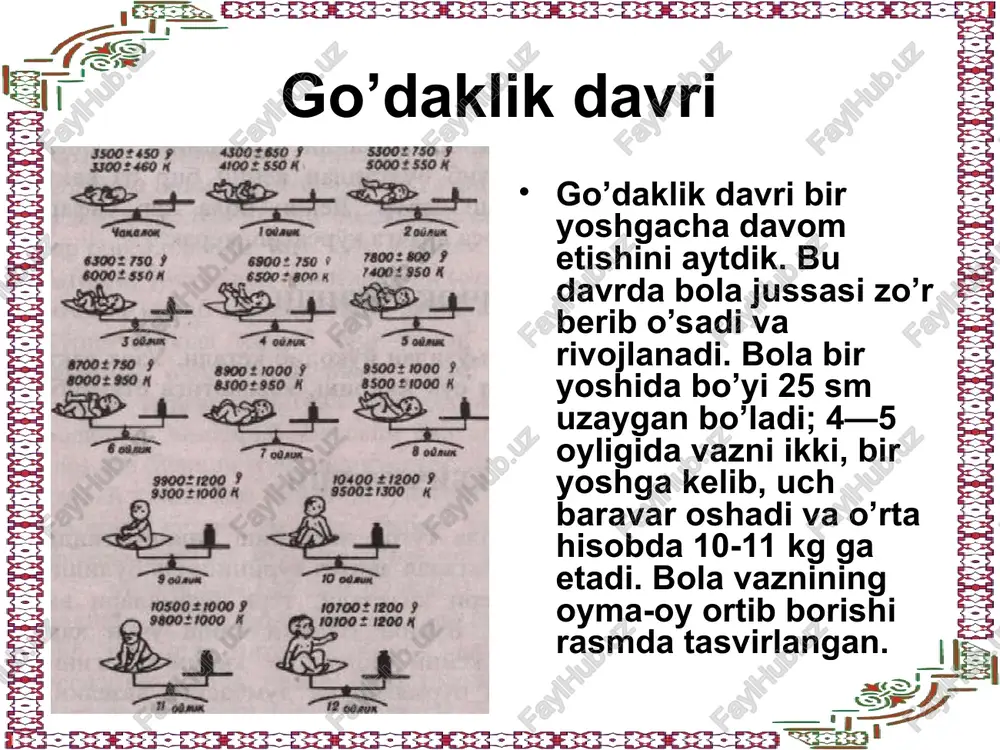 .k.). hayotining birinchi yili so‘ngiga kelib go‘dak ayrim so‘zlarni tushunadi va ilk so‘zlarni ayta boshlaydi. tasodifan odamlar davrasidan chiqib qolgan inson bolasi o‘z rivojlanishida insoniy imkoniyatlar darajasigacha ko‘tarila olmaydi. faqat ijtimoiy muhit va ta’lim natijasidagina bolada insonlarcha his qilish va fikrlashga qodir shaxsiyat shakllanadi. go‘daklik so‘ngida bolalar kattalarga taqlid qila boshlaydilar. maqsadli harakat va taqlid intensiv rivojlanayotgan intellektdan (aqliy faoliyatdan) dalolat beradi. bola harakat jarayonida, o‘zining va boshqalarning harakatlariga taqlid qilib, fikrlashga o‘rganadi. go’dakda muloqot ko’lamining kengayishi va nutqning vujudga kelishi. shaxslararo aloqa o’rnatish zarurati bolada noverbal, nutqsiz muloqotning maxsus shakli paydo bo’lishiga olib keladi. shuni alohida ta‘kidlash kerakki, organizmning tashqi va ichki qo’zg’atuvchilariga javobi “jonlanish”ni keltirib chiqaradi. muloqotning eng oddiy ko’rinishlari keyinchalik boshqa murakkabroq ko’rinishlarining vujudga kelishiga puxta zamin yaratadi. katta yoshli kishilar tovushiga taqlid qilib, go’dakni qurshab turgan odamlar nutqini idrok qilinishi tom ma‘nodagi nutq faoliyatini tarkib toptiradi. muloqotning so’nggi turlari go’dak hayotining ikkinchi yarim yilida ko’zga tashlanadi. …